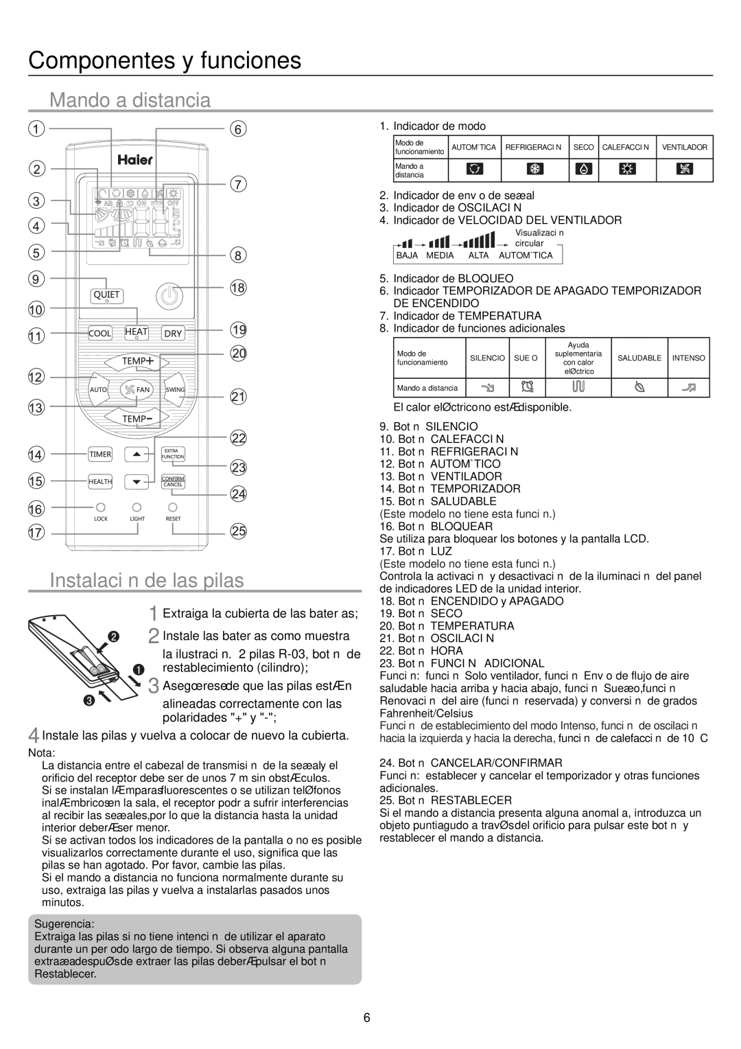 Haier AC48FS1ERA, AC36ES1ERA, AC60FS1ERA, AC28ES1ERA operation manual Componentes y funciones 