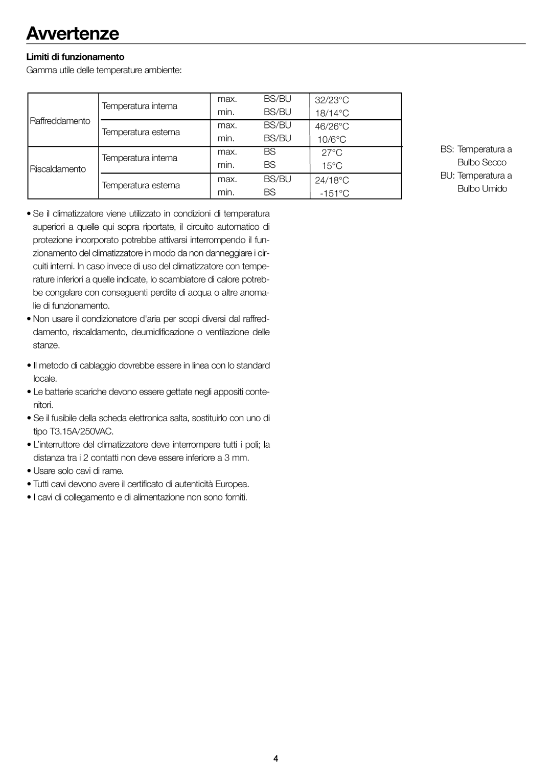 Haier AC48FS1ERA, AC36ES1ERA, AC60FS1ERA, AC28ES1ERA operation manual Avvertenze, Limiti di funzionamento 