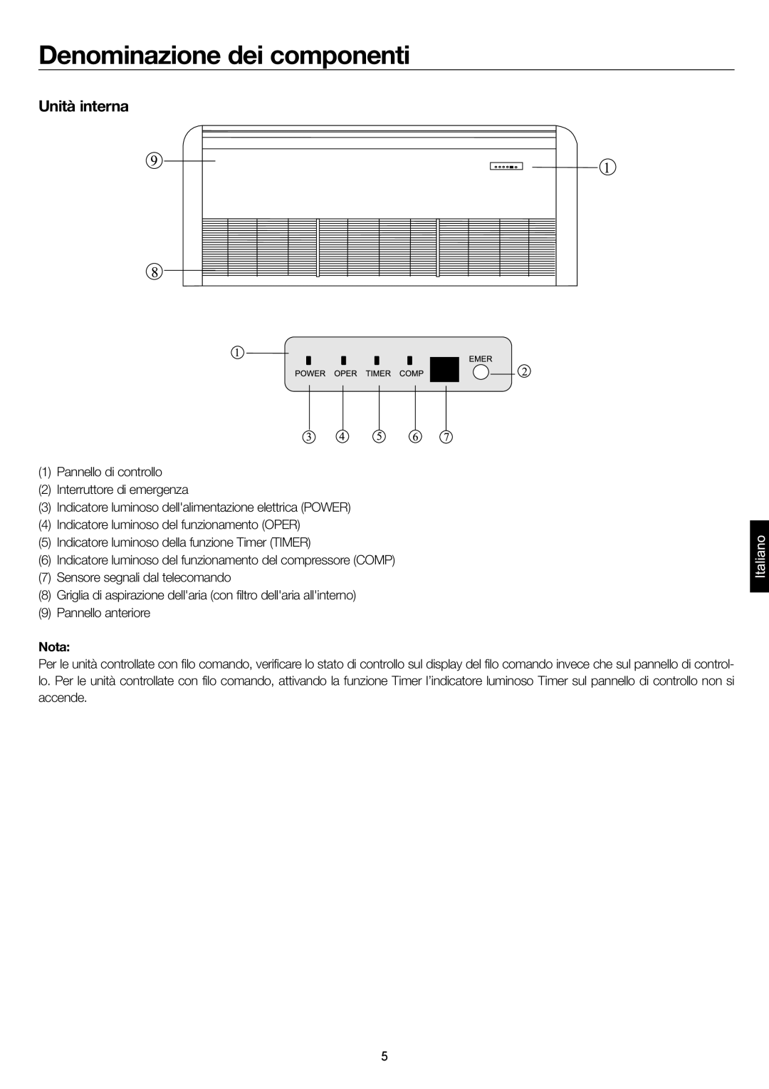 Haier AC36ES1ERA, AC48FS1ERA, AC60FS1ERA, AC28ES1ERA operation manual Denominazione dei componenti, Unità interna 