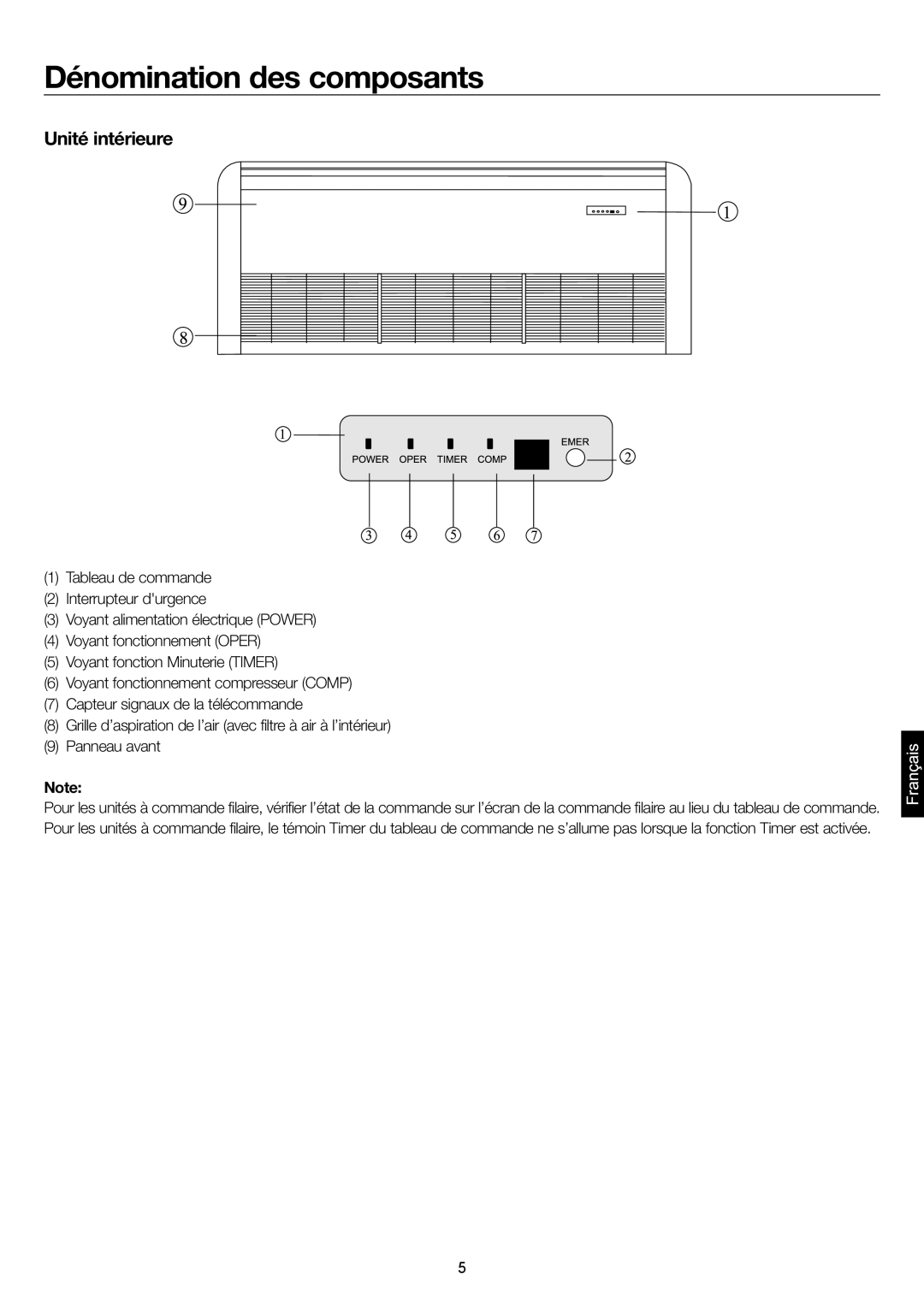 Haier AC28ES1ERA, AC48FS1ERA, AC36ES1ERA, AC60FS1ERA operation manual Dénomination des composants, Unité intérieure 