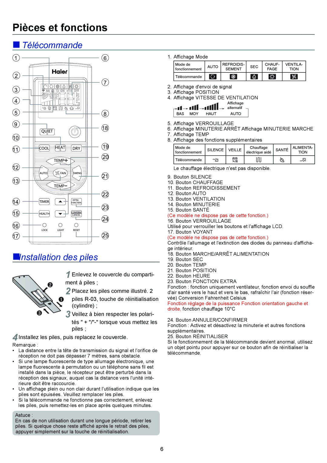 Haier AC48FS1ERA, AC36ES1ERA, AC60FS1ERA, AC28ES1ERA operation manual Pièces et fonctions 