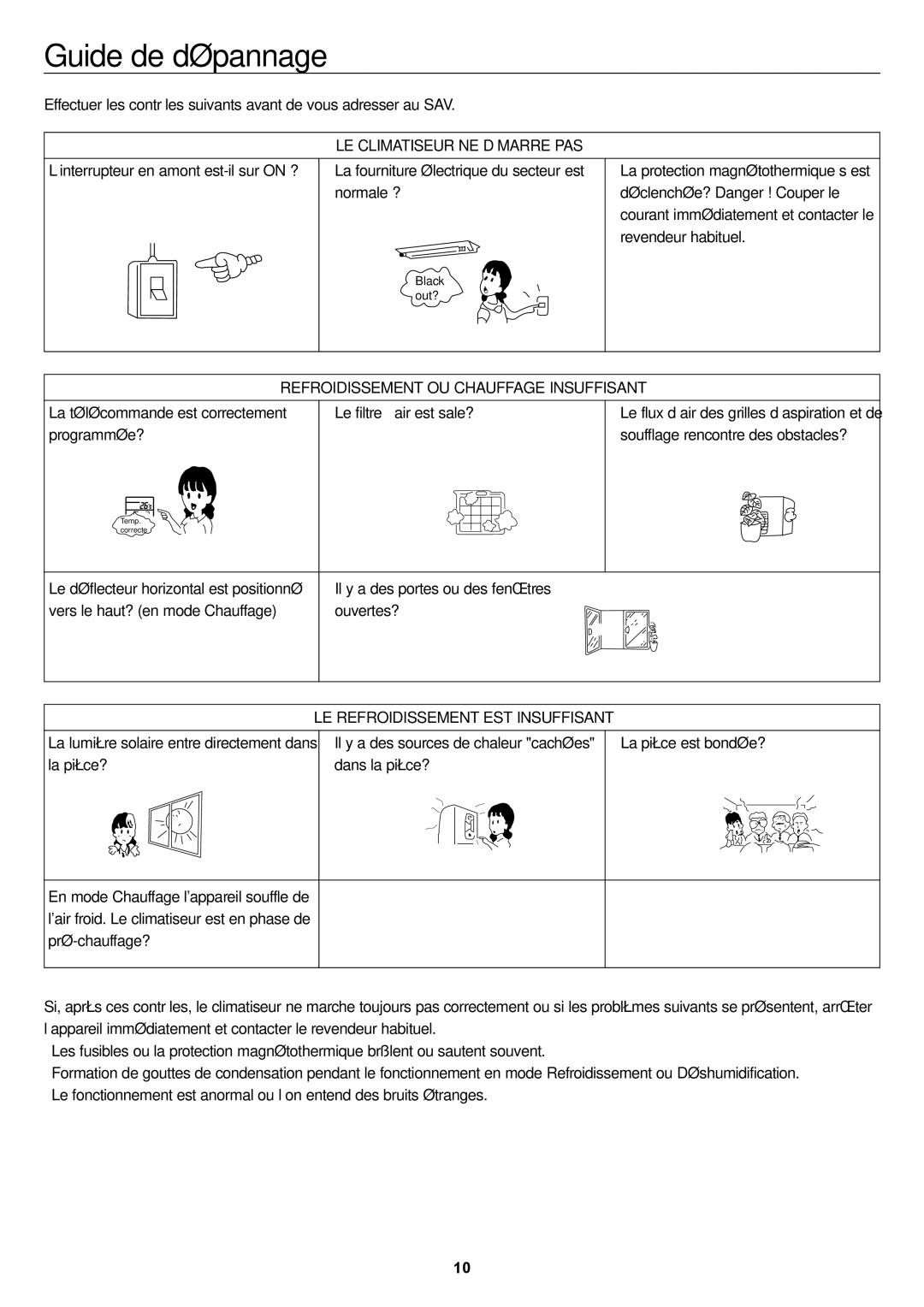 Haier AC48FS1ERA, AC36ES1ERA, AC60FS1ERA, AC28ES1ERA LE Climatiseur NE Démarre PAS, Refroidissement OU Chauffage Insuffisant 