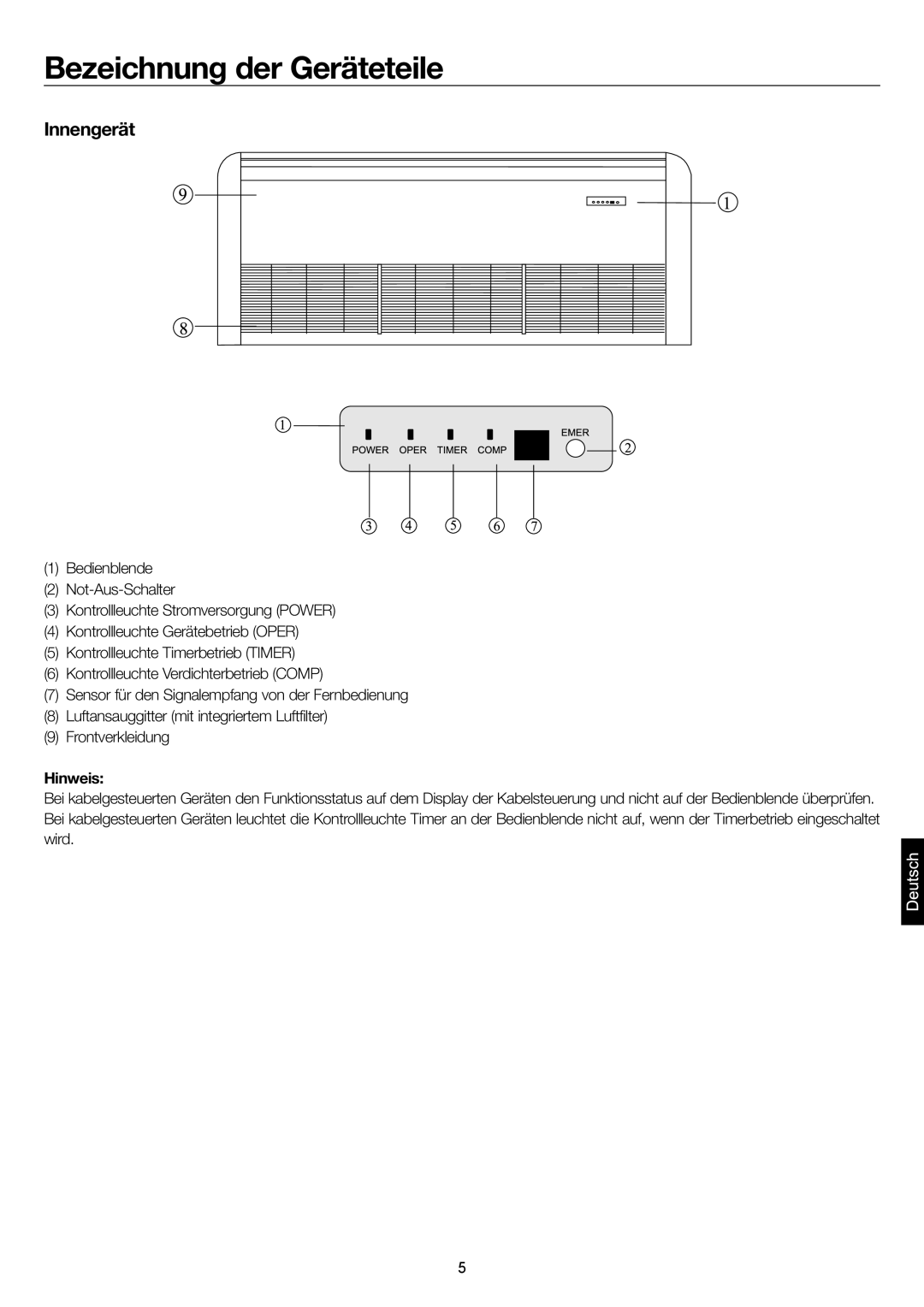 Haier AC36ES1ERA, AC48FS1ERA, AC60FS1ERA, AC28ES1ERA operation manual Bezeichnung der Geräteteile, Hinweis 