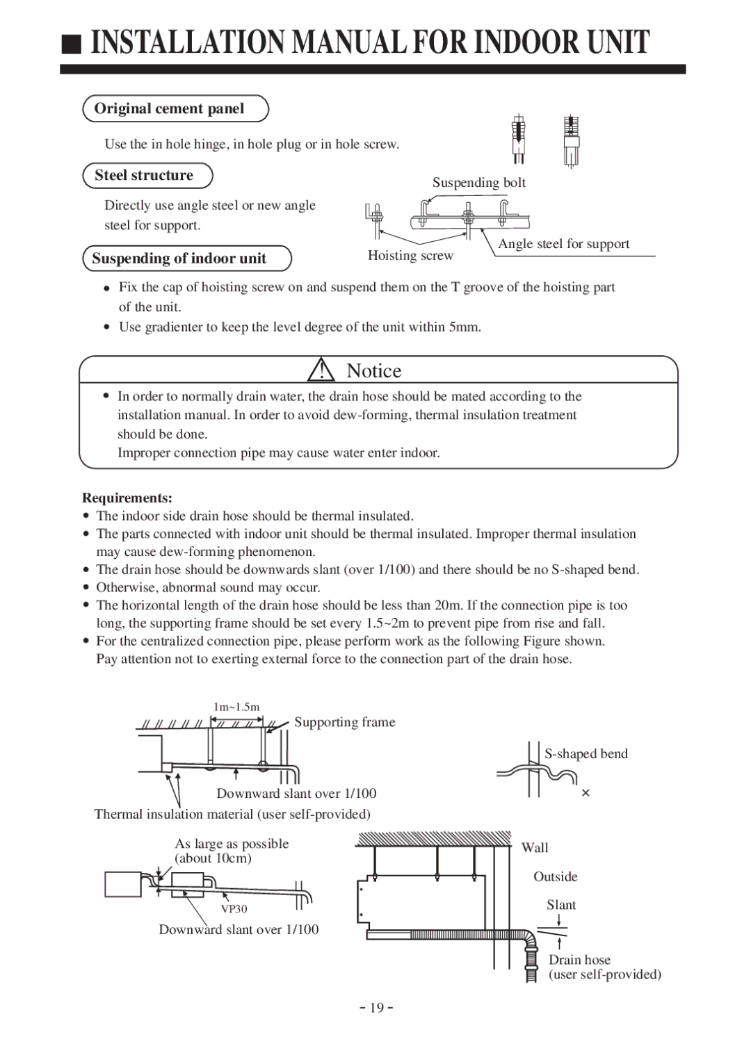 Haier AD142AMBIA, AU142AFBIA Original cement panel, Steel structure, Suspending of indoor unit, Requirements 