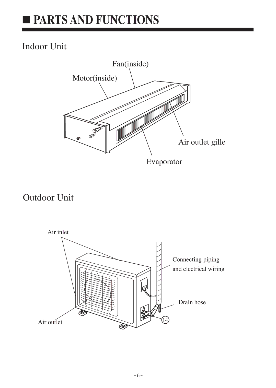 Haier AU142AFBIA, AD142AMBIA installation manual Parts and Functions 