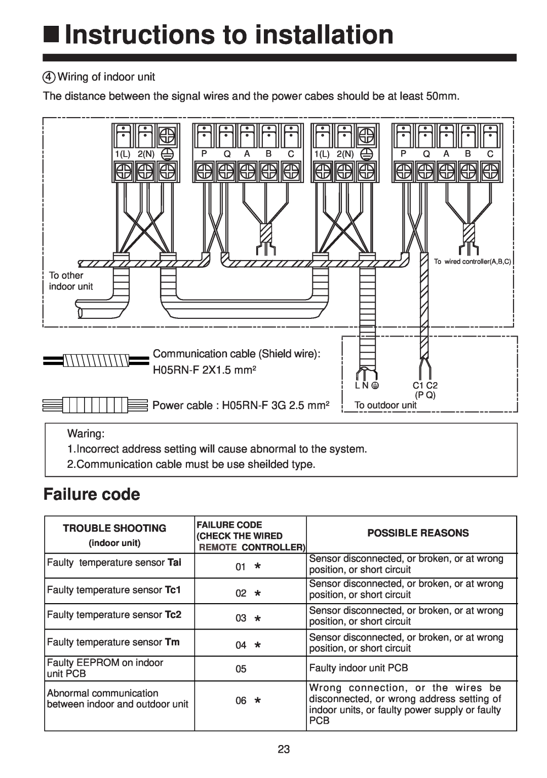 Haier AD142XLERA Failure code, Instructions to installation, Wiring of indoor unit, Power cable H05RN-F3G 2.5 mm2, Waring 