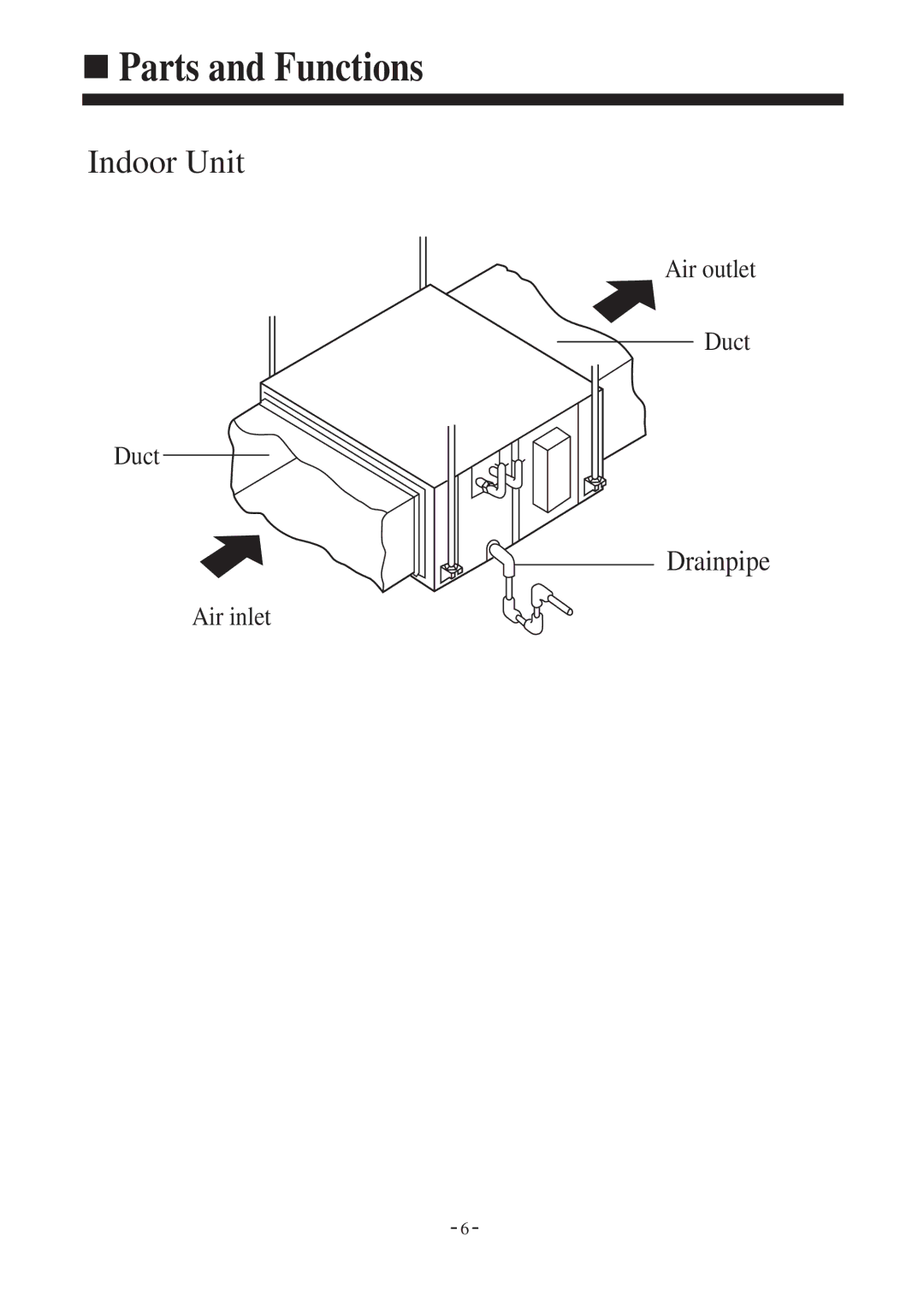 Haier AD36NAHBEA, AD242AHBEA, AD52NAHBEA, AD42NAHBEA, AD28NAHBEA instruction manual Parts and Functions 