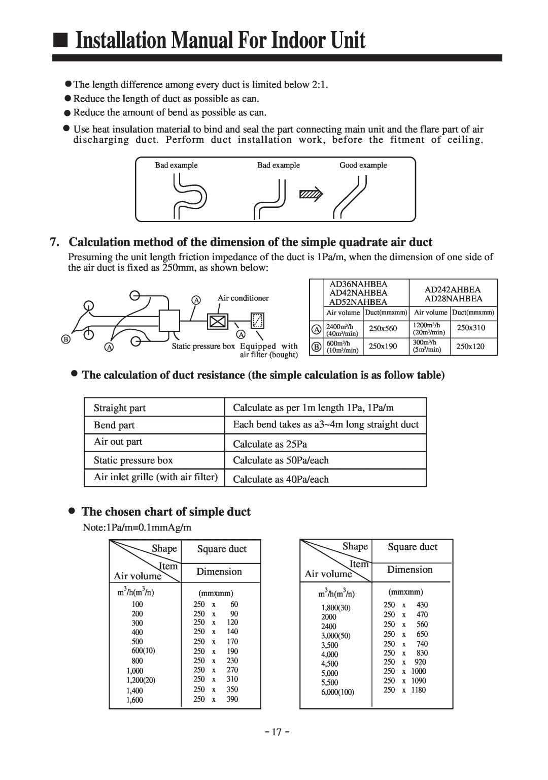 Haier AD42NAHBEA, AD242AHBEA, AD52NAHBEA, AD36NAHBEA Installation Manual For Indoor Unit, The chosen chart of simple duct 