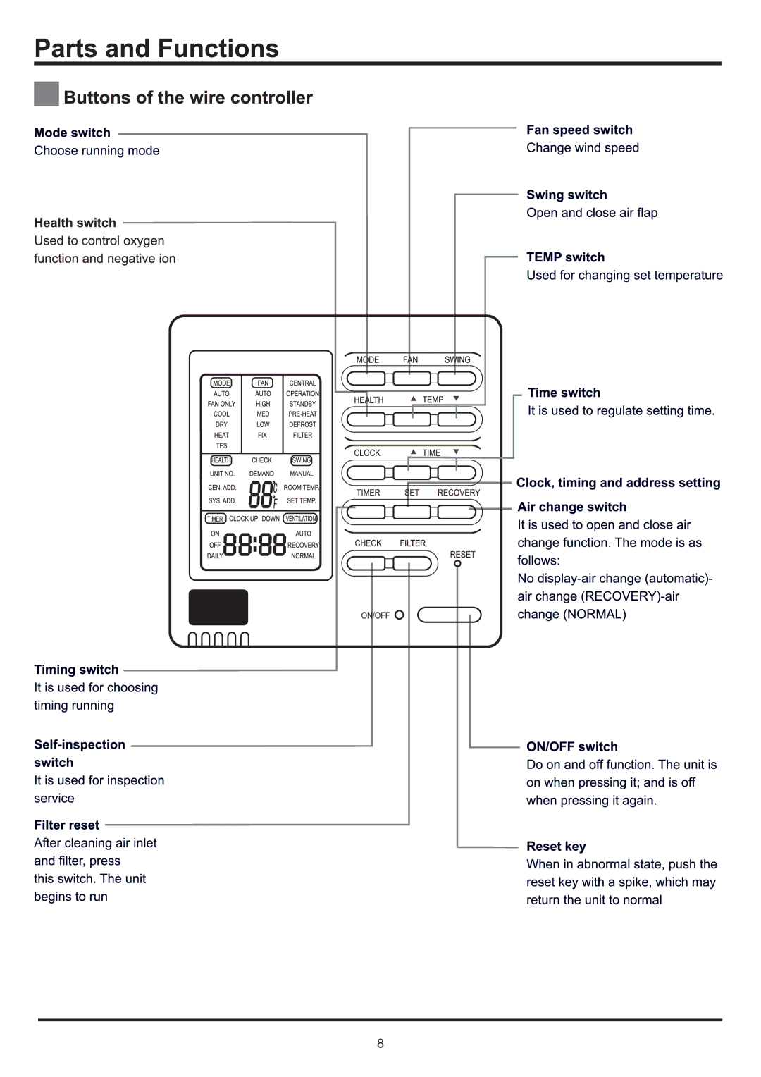 Haier AD36NS1ERA, AD24MS1ERA, AD28NS1ERA, AD48NS1ERA operation manual 