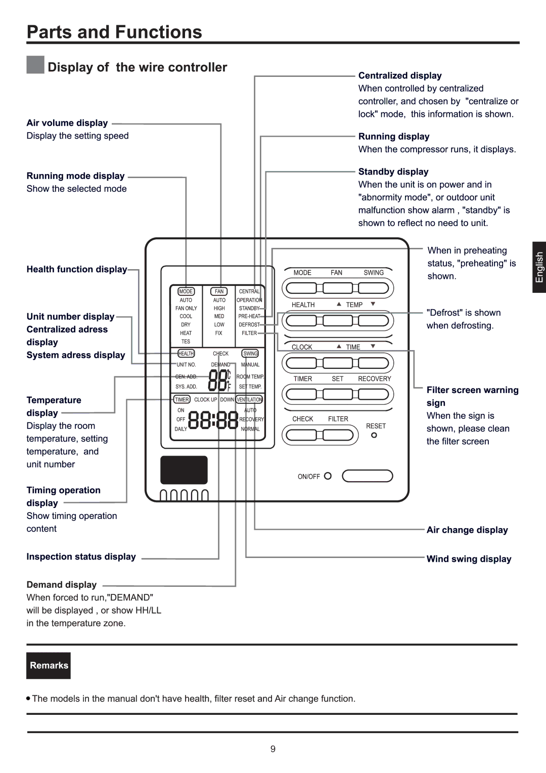 Haier AD48NS1ERA, AD24MS1ERA, AD28NS1ERA, AD36NS1ERA operation manual 