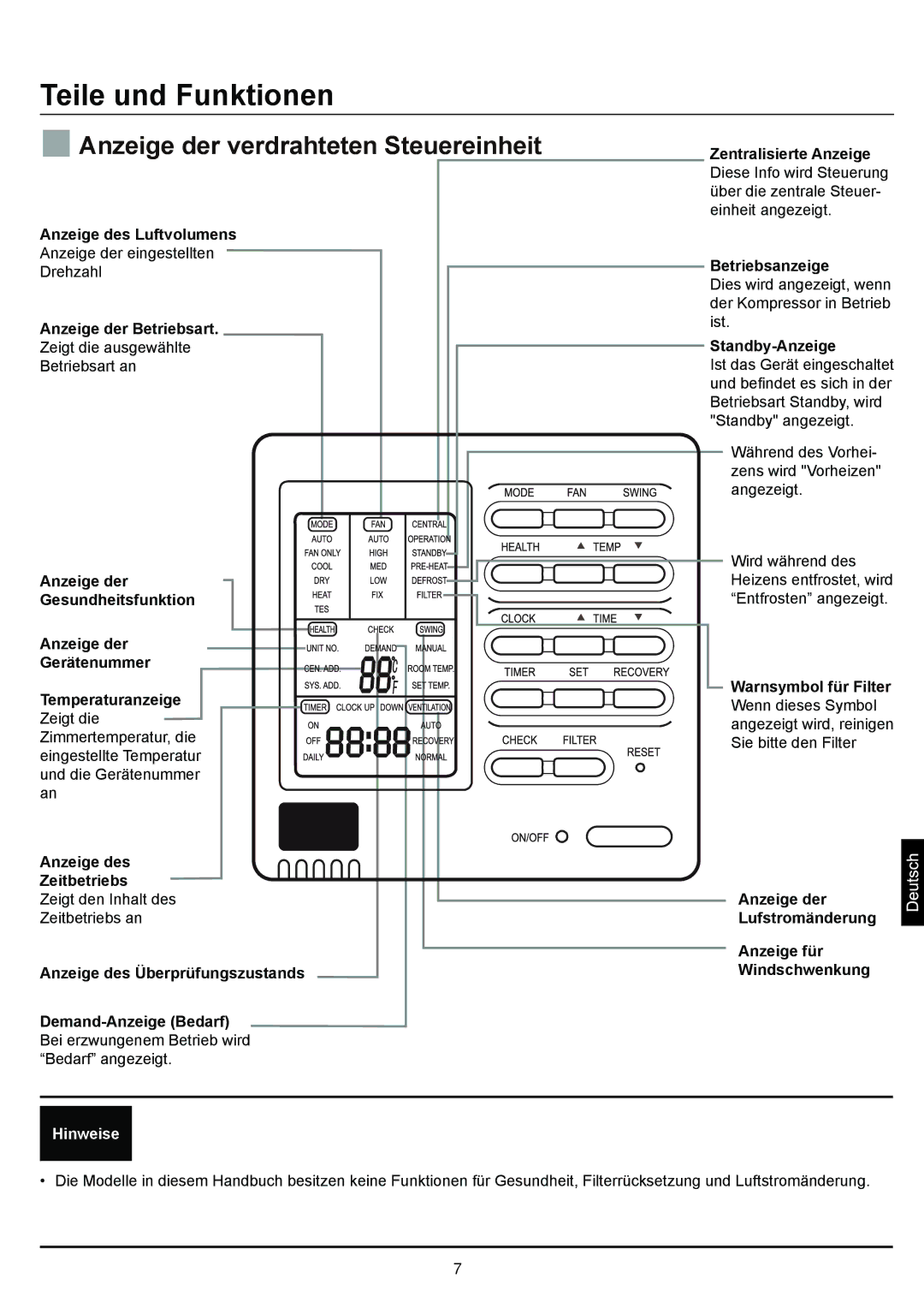 Haier AD48NS1ERA, AD24MS1ERA, AD28NS1ERA, AD36NS1ERA operation manual  Anzeige der verdrahteten Steuereinheit, Hinweise 