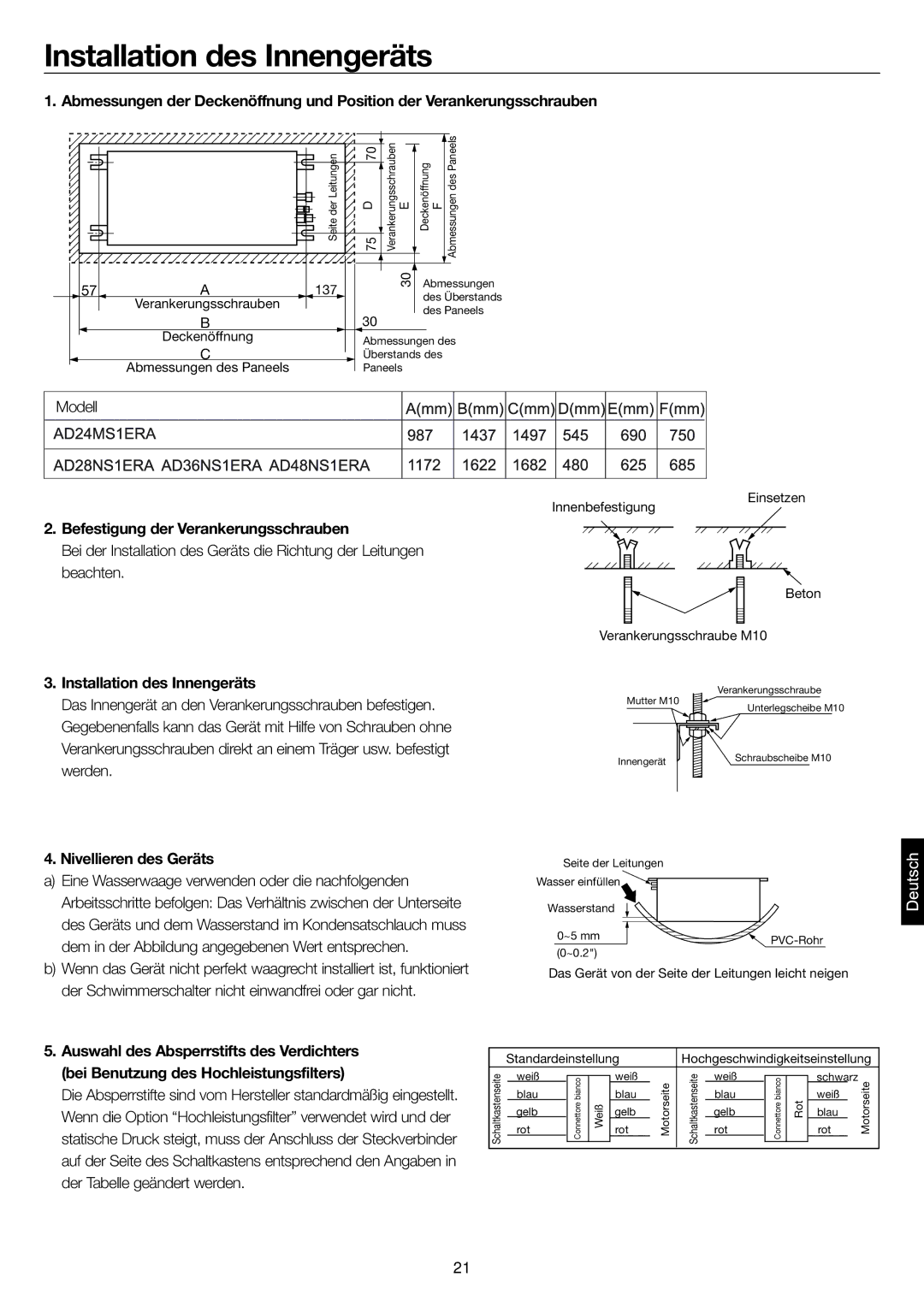 Haier AD28NS1ERA, AD24MS1ERA Befestigung der Verankerungsschrauben, Installation des Innengeräts, Nivellieren des Geräts 