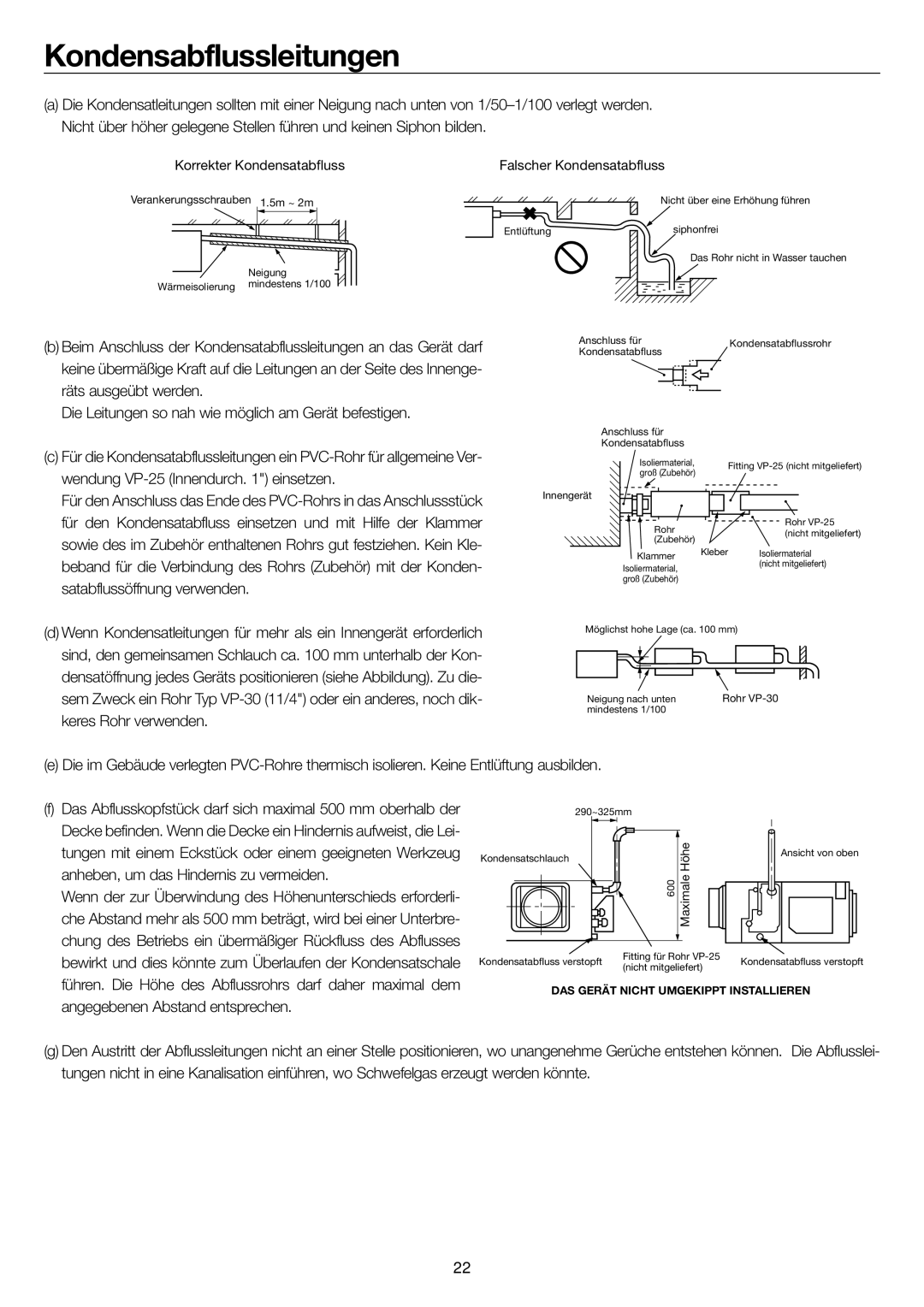 Haier AD36NS1ERA, AD24MS1ERA, AD28NS1ERA, AD48NS1ERA operation manual Kondensabflussleitungen, Korrekter Kondensatabfluss 