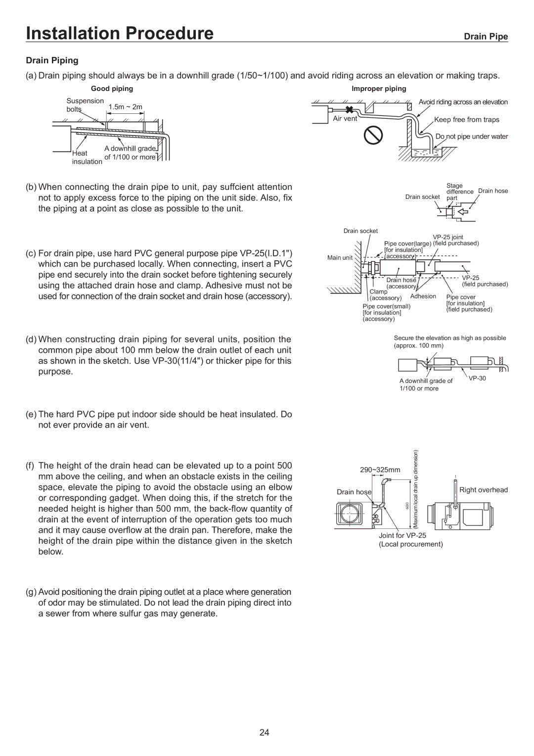 Haier AD36NS1ERA, AD24MS1ERA, AD28NS1ERA, AD48NS1ERA operation manual Drain Pipe Drain Piping 