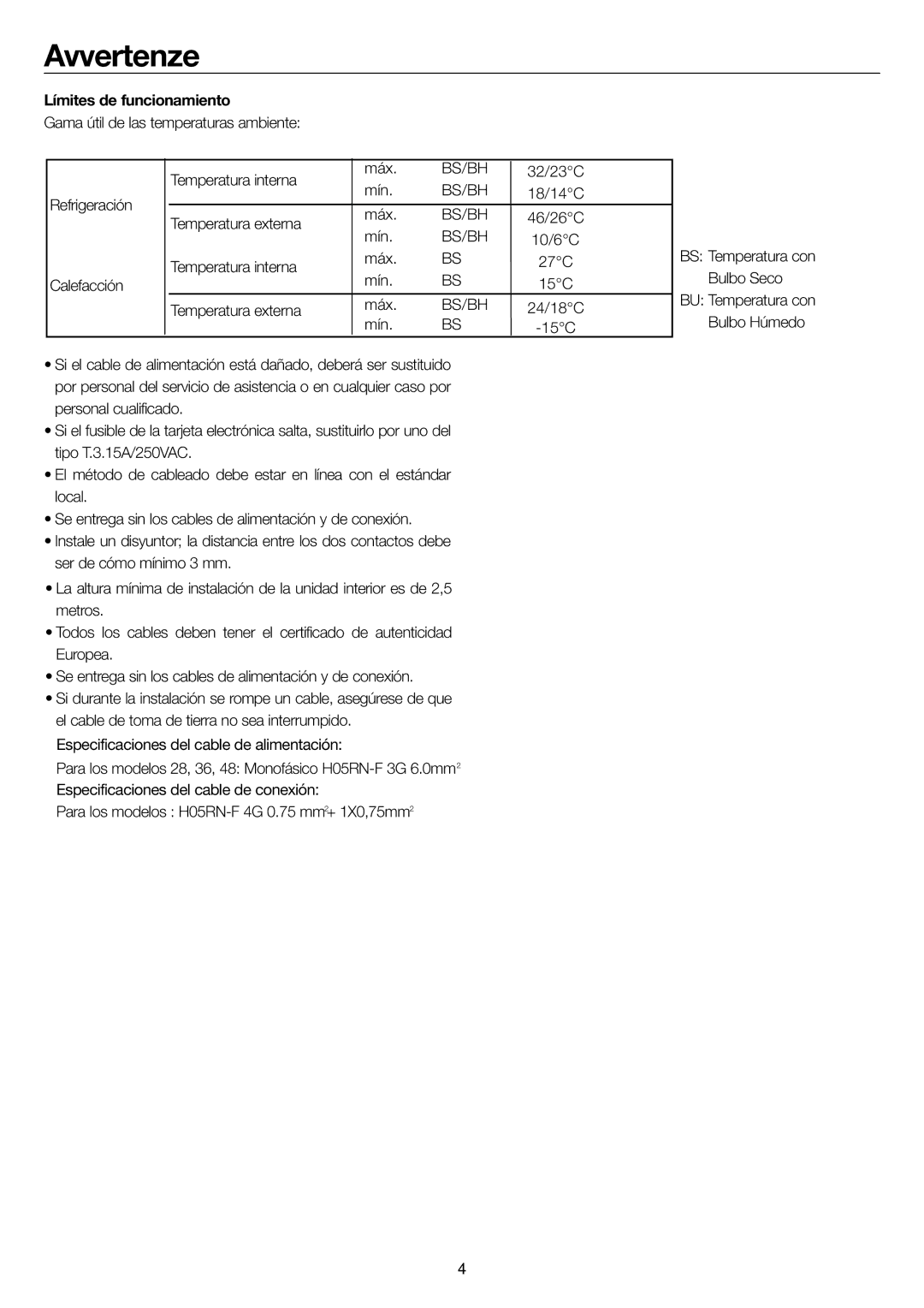 Haier AD36NS1ERA, AD24MS1ERA, AD28NS1ERA, AD48NS1ERA operation manual Avvertenze, Límites de funcionamiento 