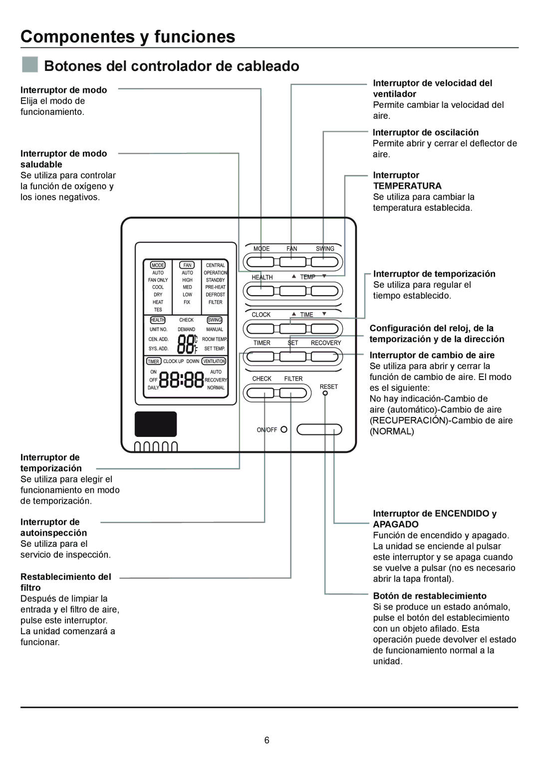 Haier AD24MS1ERA, AD28NS1ERA Componentes y funciones,  Botones del controlador de cableado, Temperatura, Apagado 