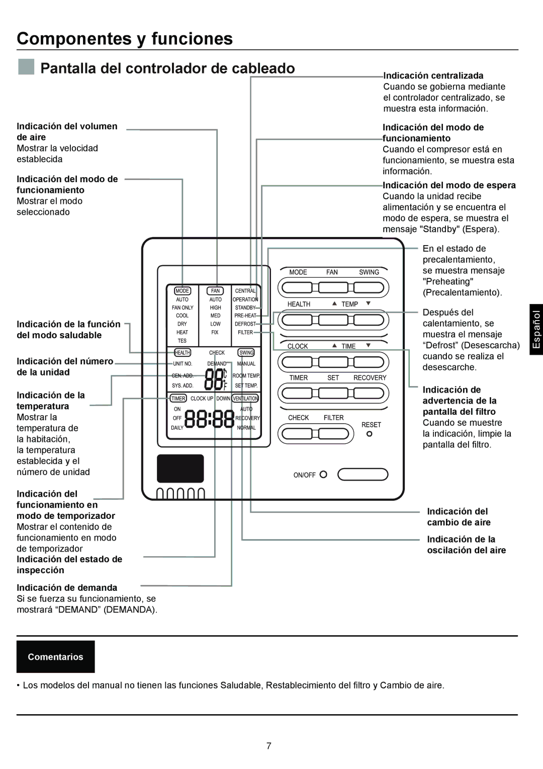 Haier AD28NS1ERA, AD24MS1ERA  Pantalla del controlador de cableado, Indicación del volumen de aire, Comentarios 