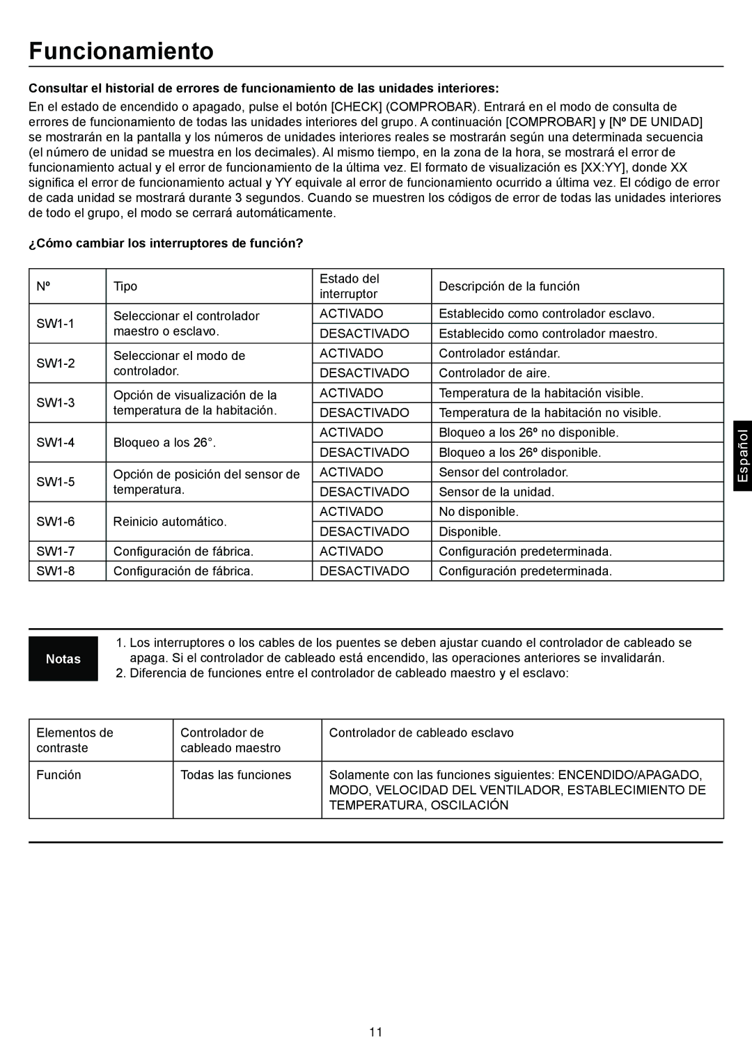 Haier AD28NS1ERA, AD24MS1ERA, AD36NS1ERA, AD48NS1ERA operation manual ¿Cómo cambiar los interruptores de función? 