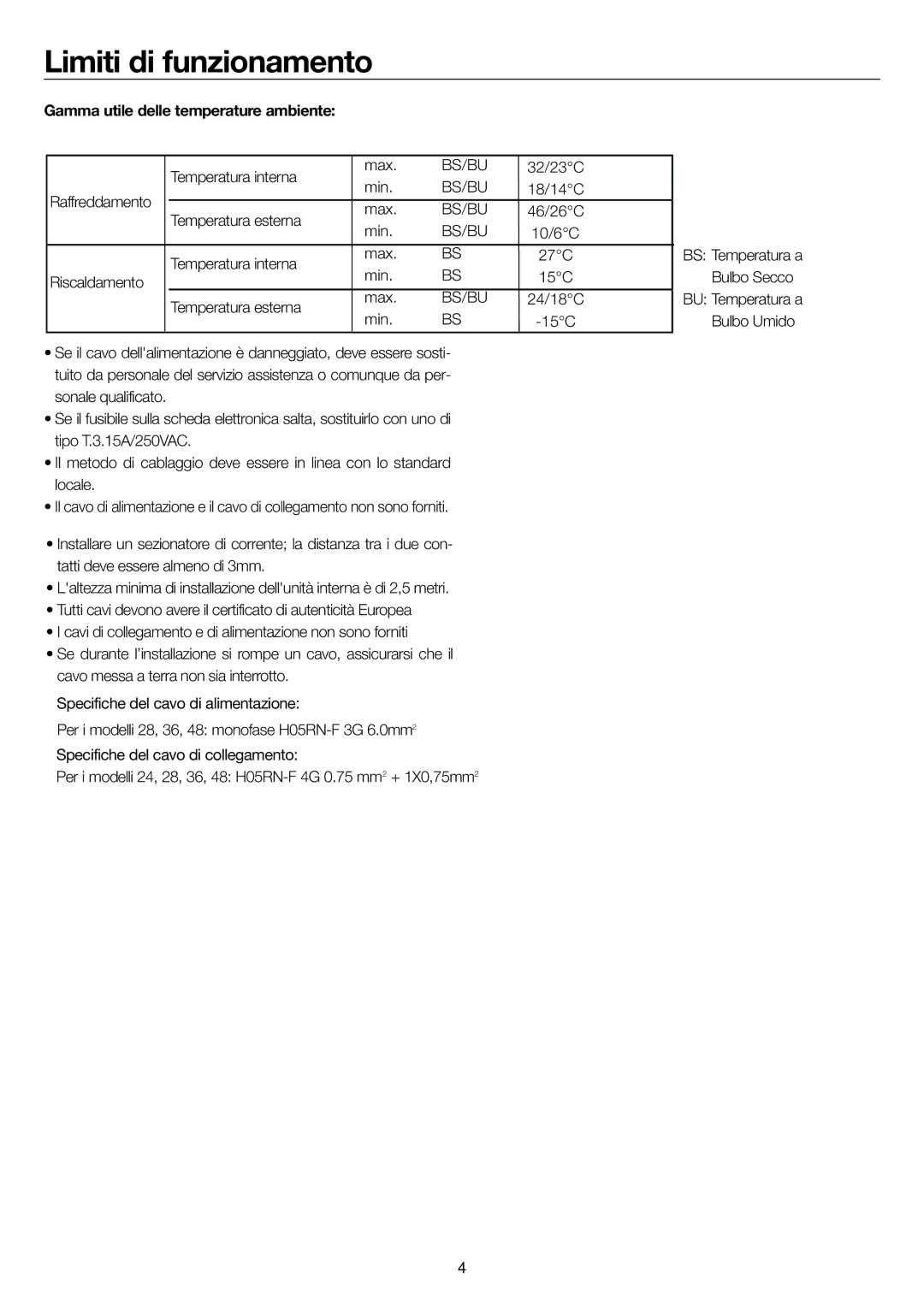 Haier AD24MS1ERA, AD28NS1ERA, AD36NS1ERA, AD48NS1ERA Limiti di funzionamento, Gamma utile delle temperature ambiente 