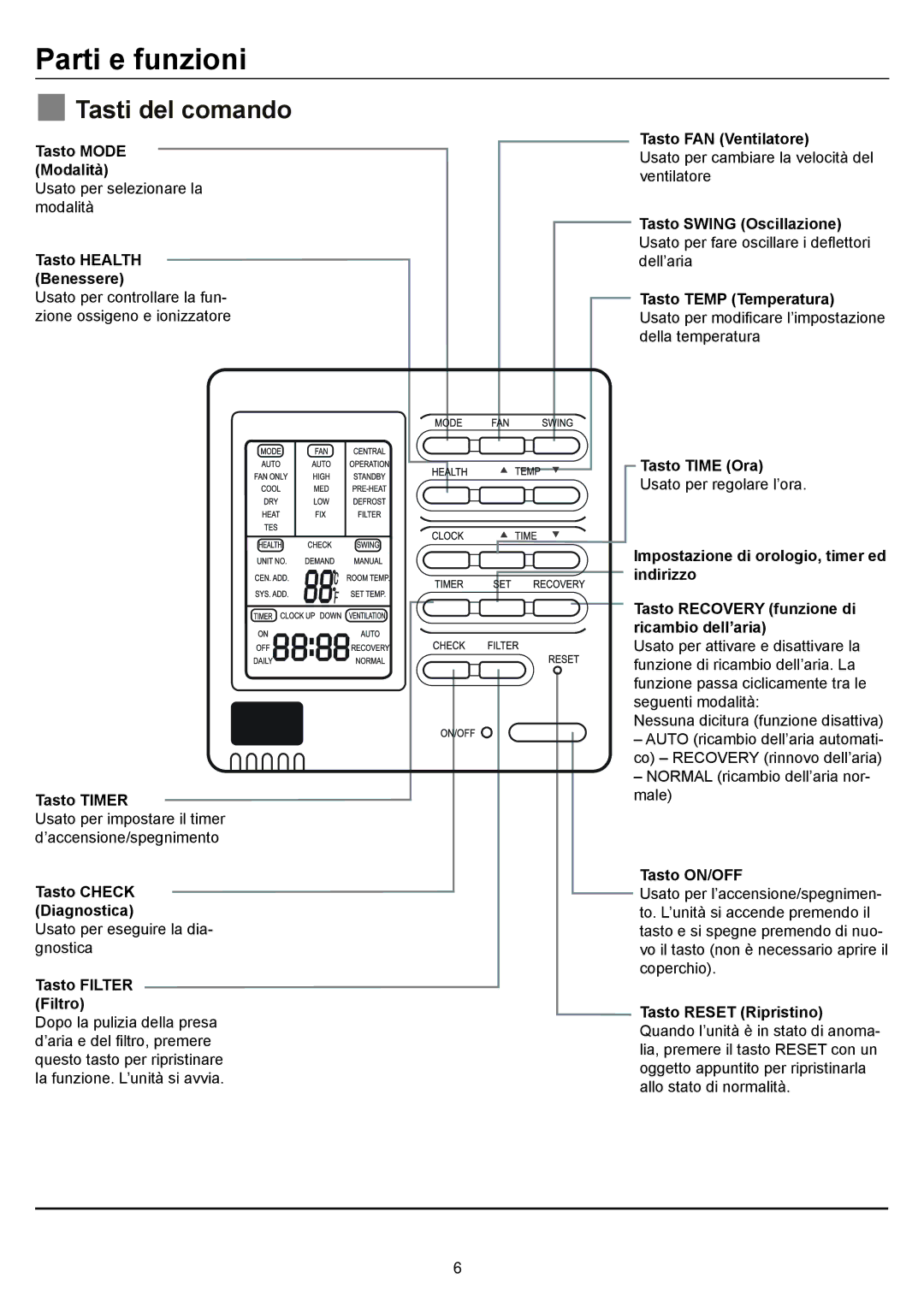 Haier AD36NS1ERA, AD24MS1ERA, AD28NS1ERA, AD48NS1ERA operation manual Parti e funzioni 