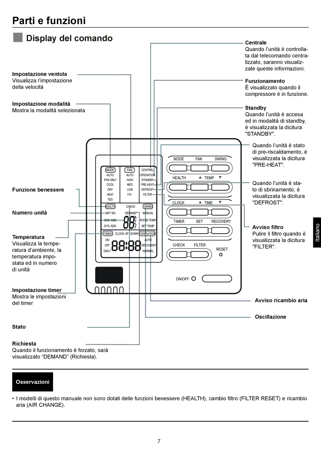 Haier AD48NS1ERA, AD24MS1ERA, AD28NS1ERA, AD36NS1ERA operation manual Osservazioni 