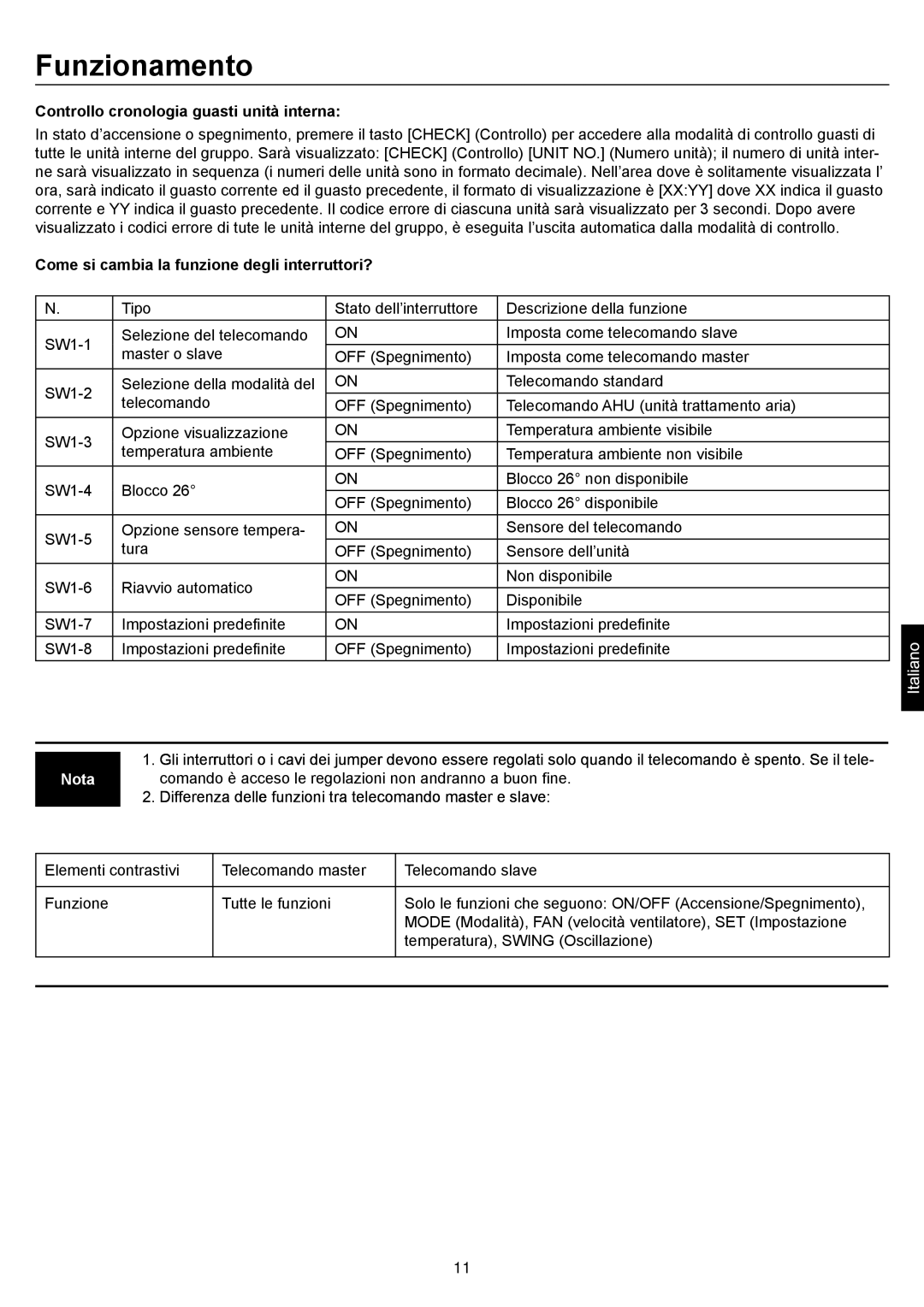 Haier AD48NS1ERA, AD24MS1ERA Controllo cronologia guasti unità interna, Come si cambia la funzione degli interruttori? 