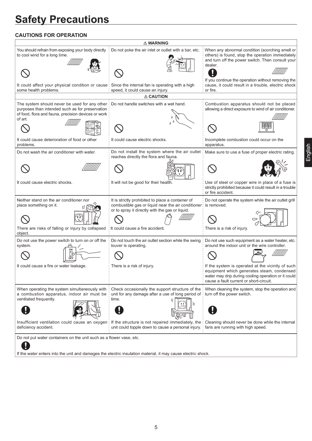 Haier AD48NS1ERA, AD24MS1ERA, AD28NS1ERA, AD36NS1ERA operation manual Or fire accident 