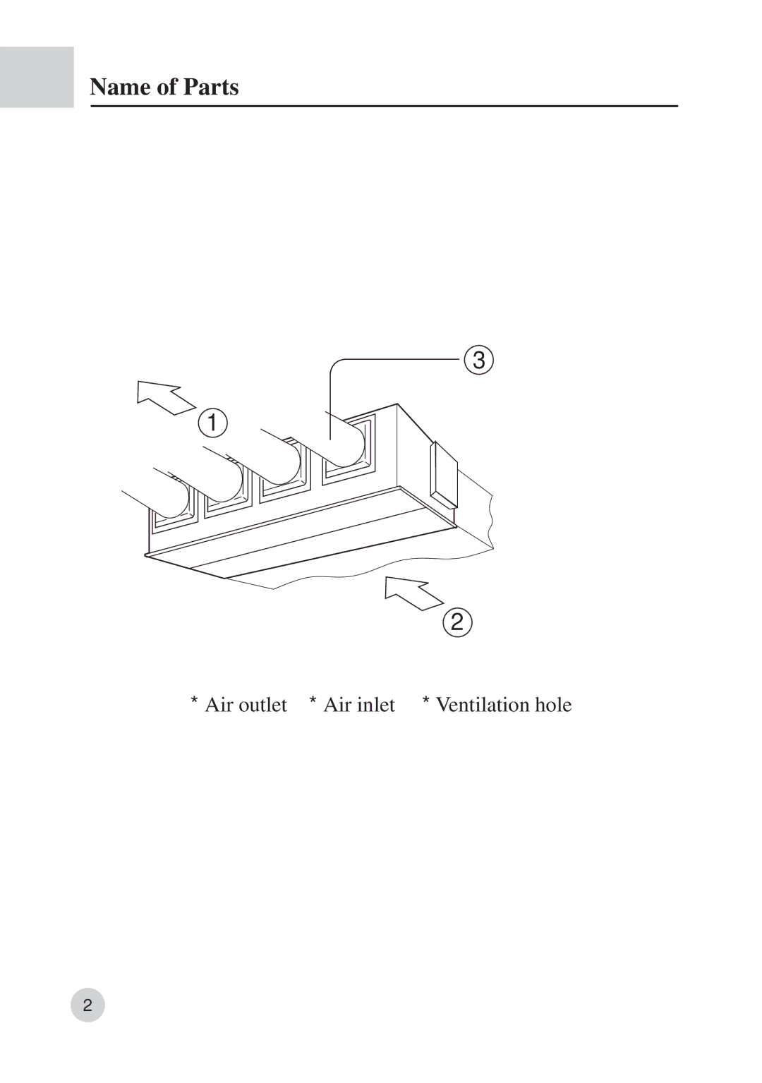 Haier AD422BMBAA manual Name of Parts 