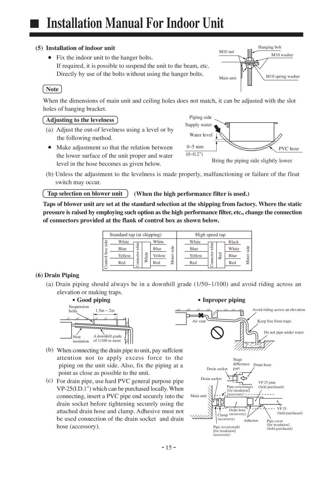 Haier AD36NAMBEA Installation of indoor unit, Adjusting to the levelness, Drain Piping, Good piping Inproper piping 