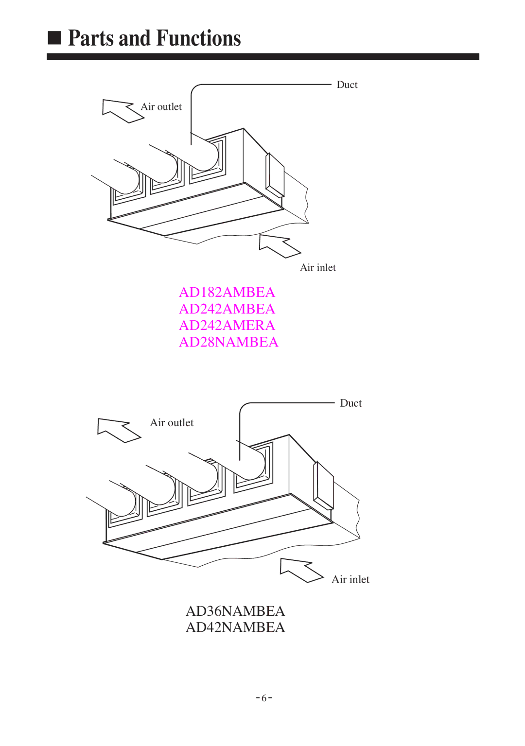 Haier AD28NAMBEA, AD42NAMBEA, AD36NAMBEA, AD242AMBEA, AD182AMBEA instruction manual Parts and Functions 