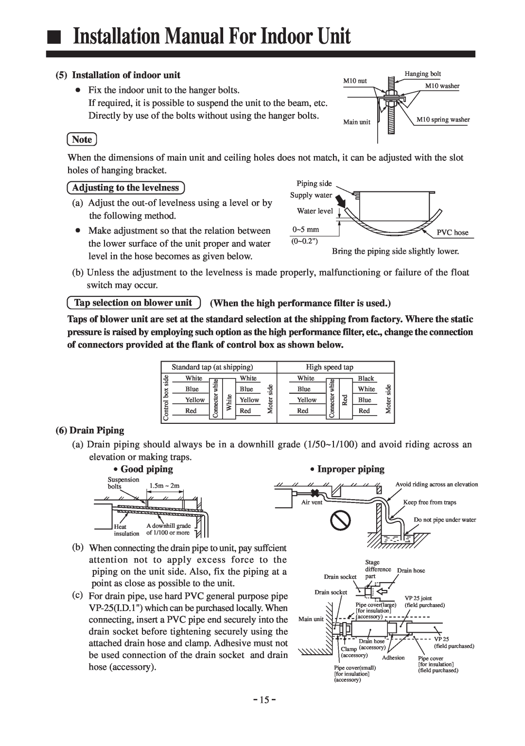 Haier AD36NAMBEA Installation Manual For Indoor Unit, Installation of indoor unit, Adjusting to the levelness, Good piping 