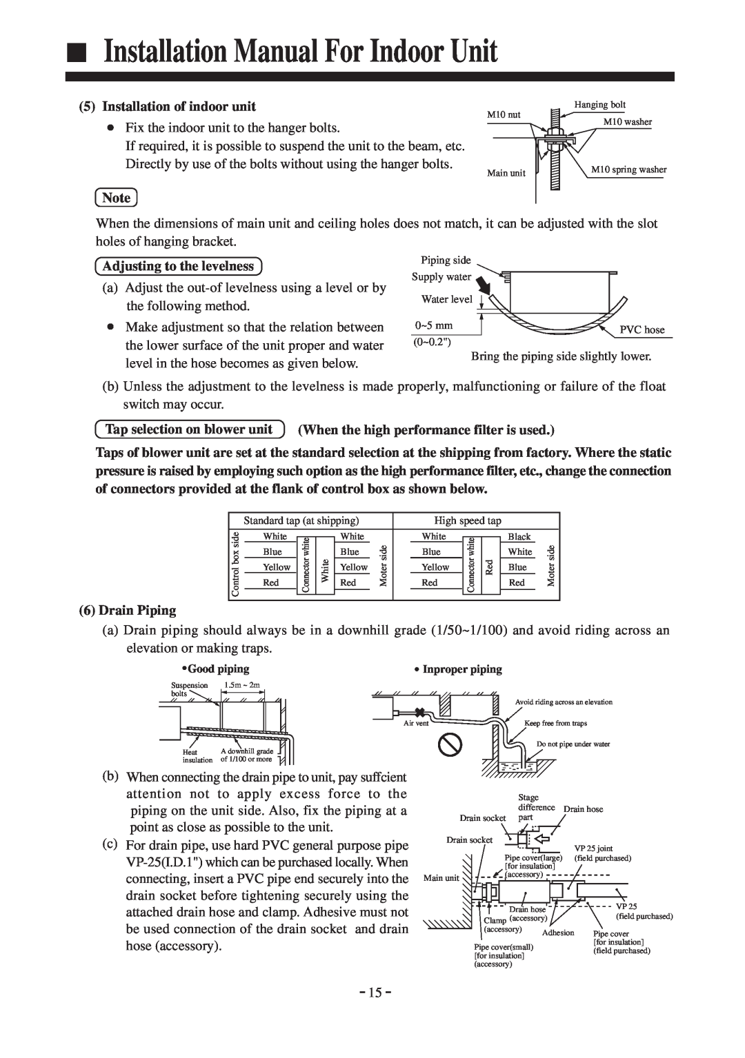 Haier AD36NAMBEA(ECO) Installation Manual For Indoor Unit, Installation of indoor unit, Adjusting to the levelness 