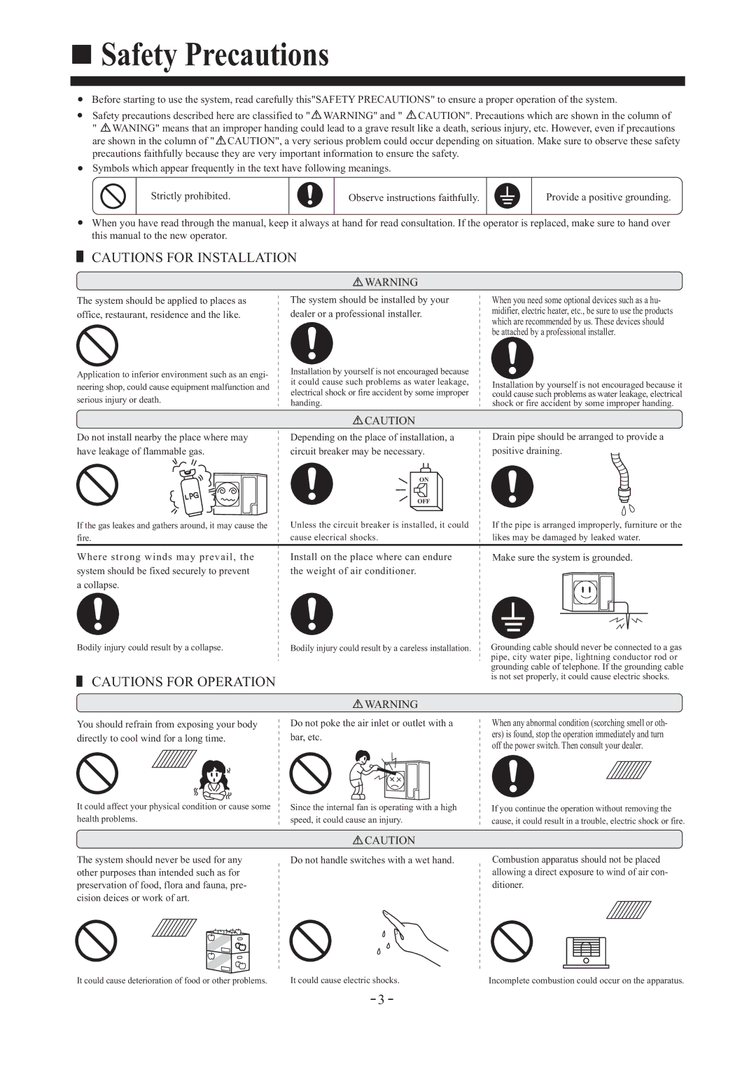 Haier AD182AMEAA, AD482AMEAA, AD362AMERA, AD362AMEAA Safety Precautions, Circuit breaker may be necessary Positive draining 