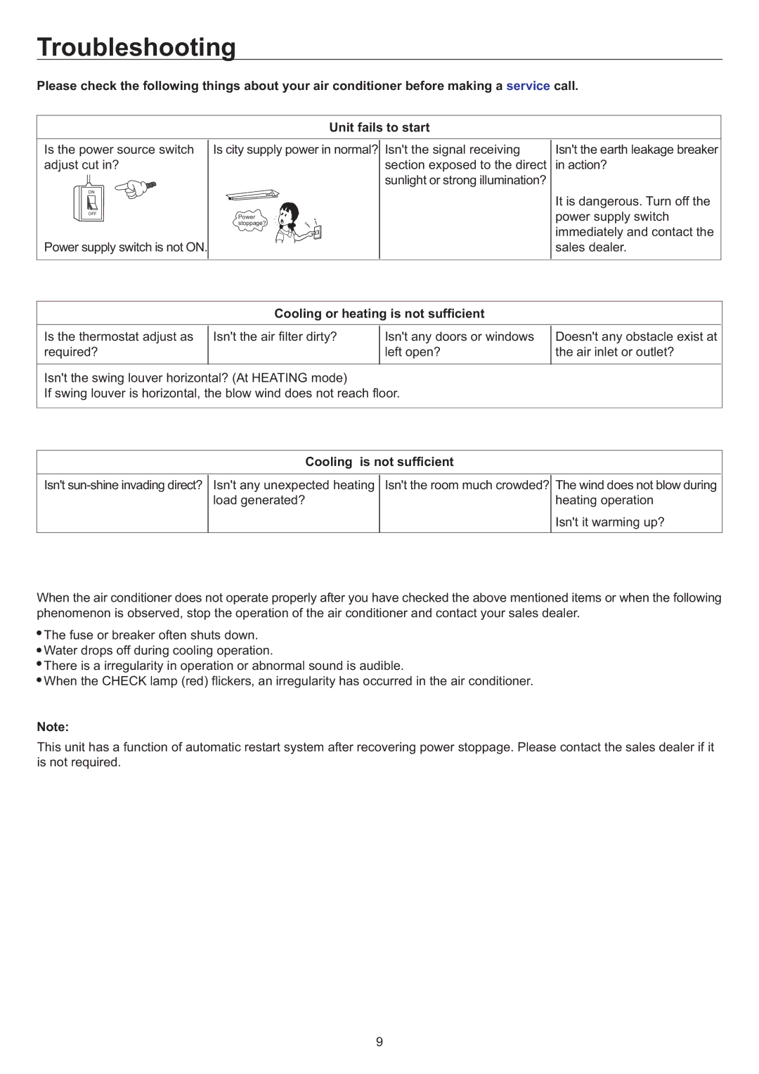 Haier AD842AHEAA, AU84NATEAA Troubleshooting, Cooling or heating is not sufficient, Cooling Is not sufficient 