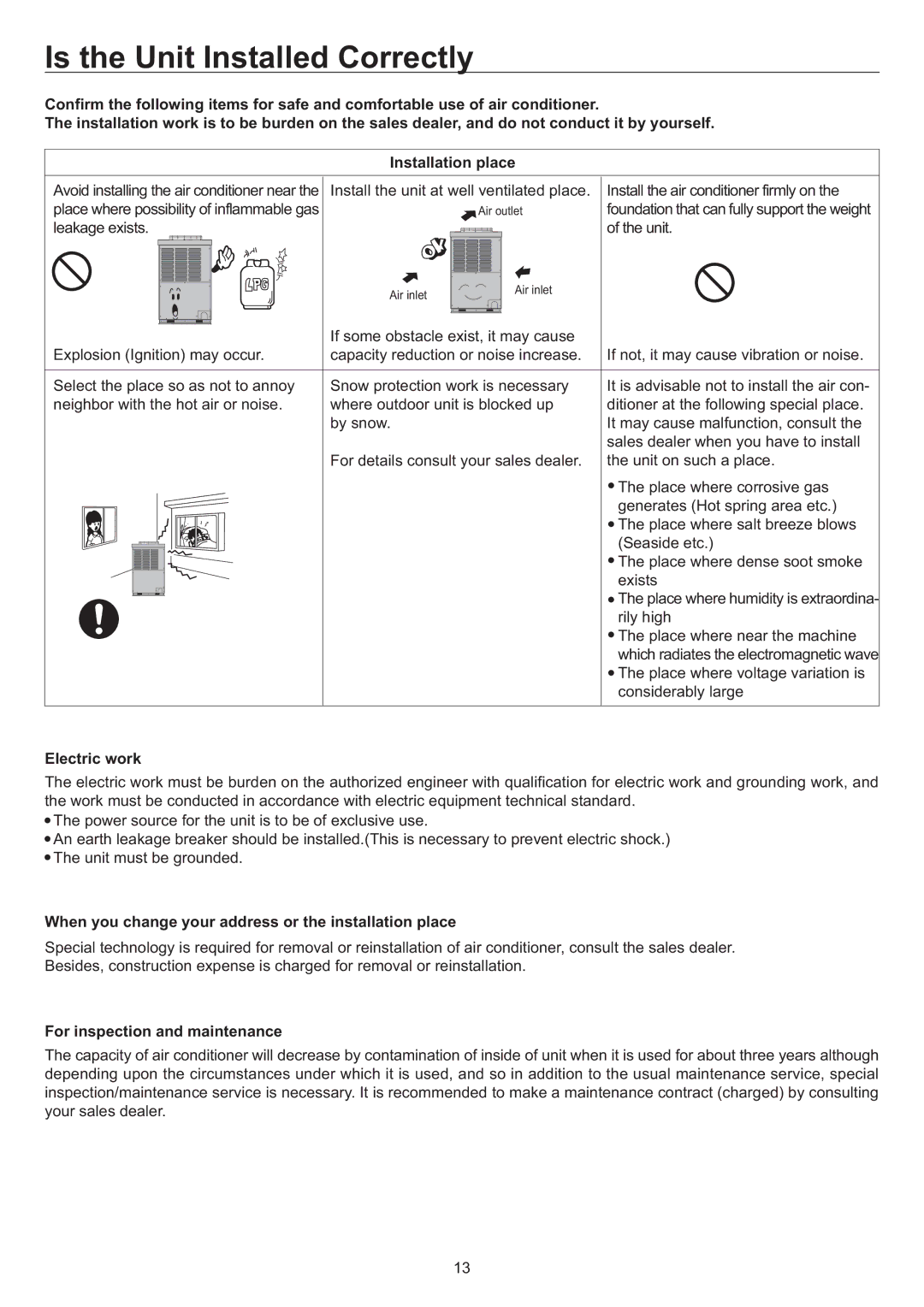 Haier AD842AHEAA Is the Unit Installed Correctly, Electric work, When you change your address or the installation place 