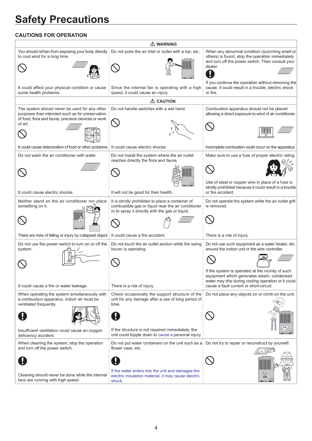 Haier AU84NATEAA, AD842AHEAA operation manual Shock 