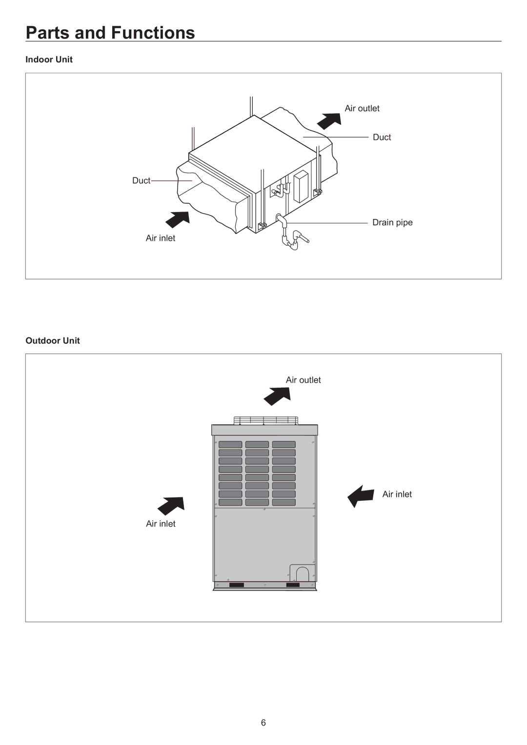 Haier AU84NATEAA, AD842AHEAA operation manual Parts and Functions, Indoor Unit, Outdoor Unit 