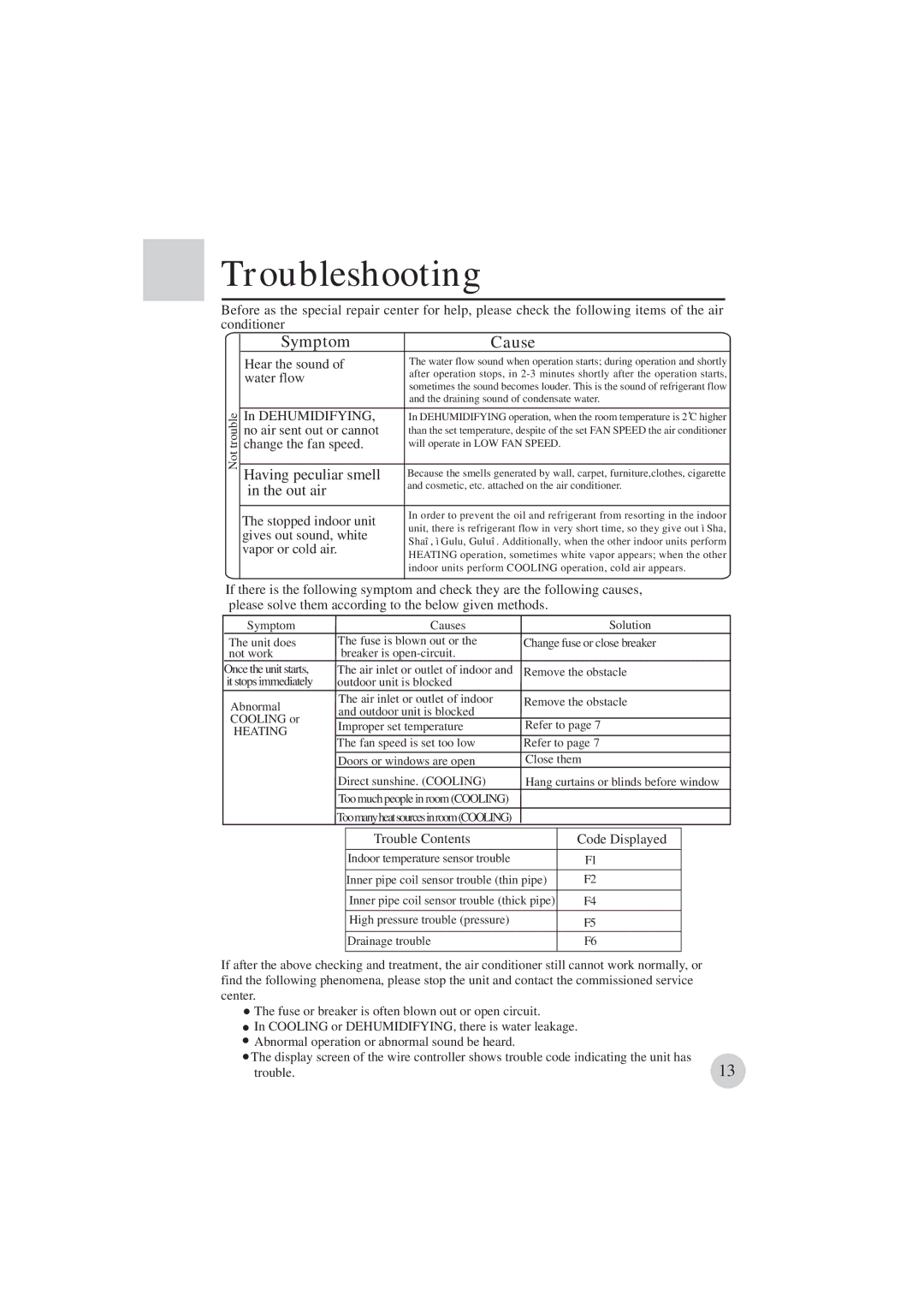 Haier AE122BCAAA (H2EM-18H03) manual Troubleshooting, Having peculiar smell in the out air, Trouble Contents Code Displayed 