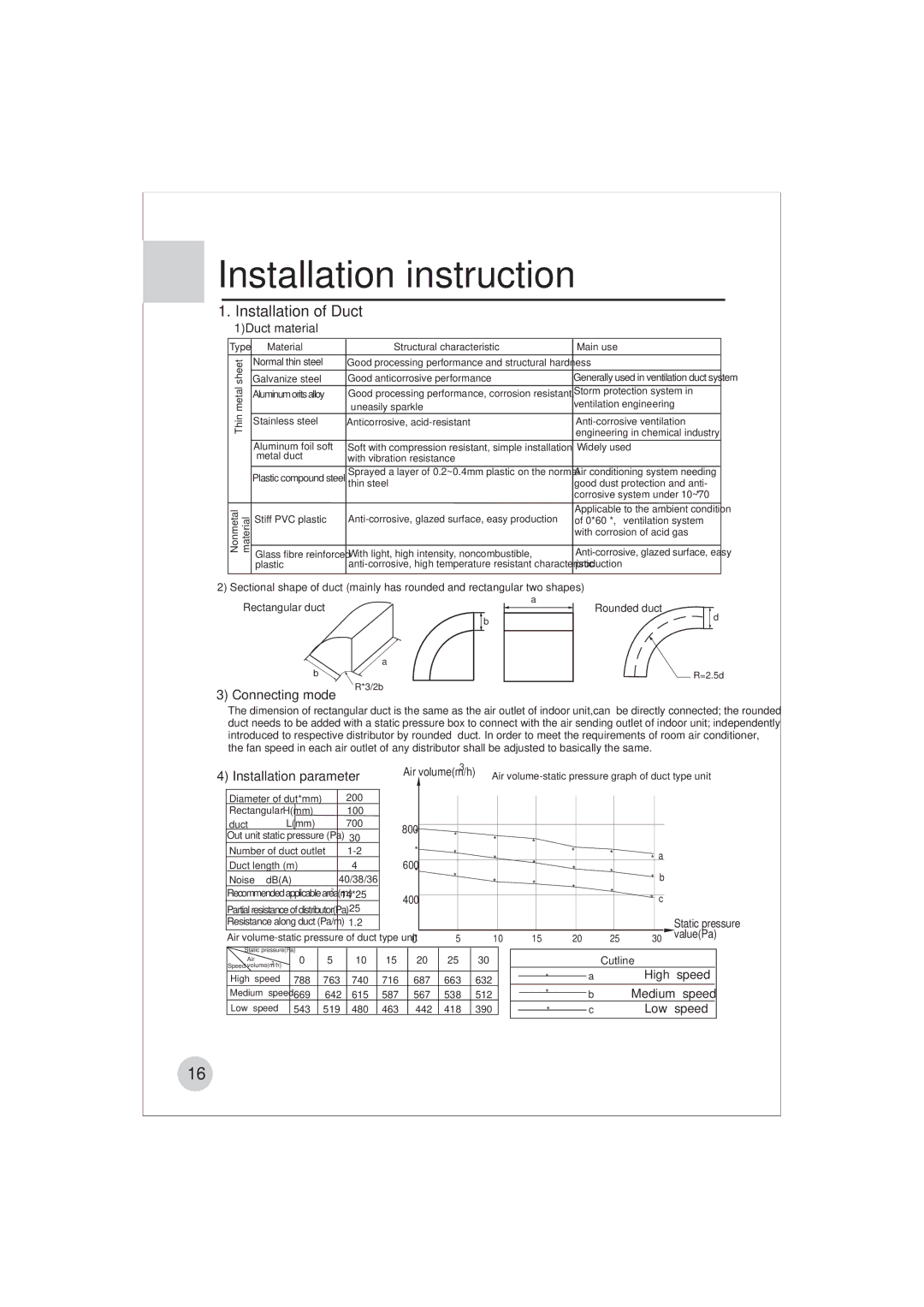 Haier AE122BCAAA (H2EM-18H03) manual Installation of Duct, 1Duct material 