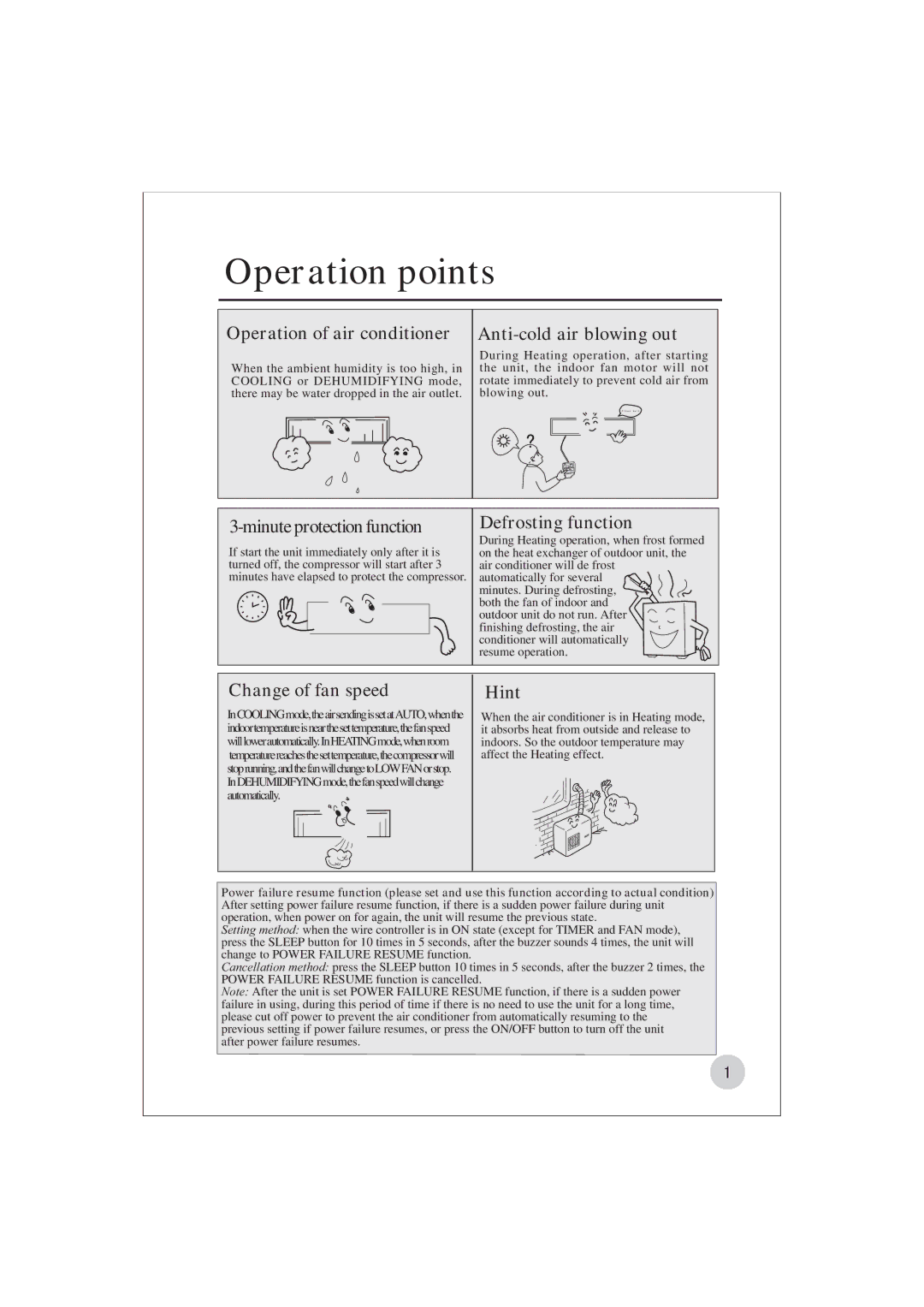 Haier AE122BCAAA (H2EM-18H03) manual Operation points 