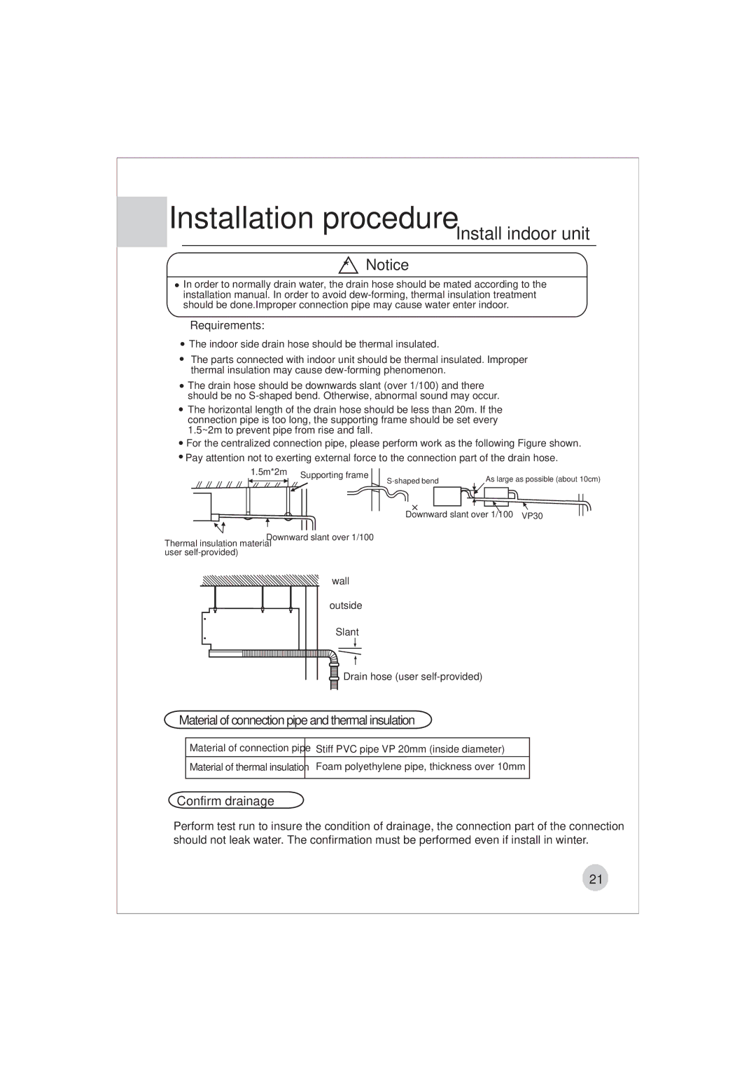 Haier AE122BCAAA (H2EM-18H03) manual Installation procedureInstall indoor unit, Confirm drainage, Requirements 