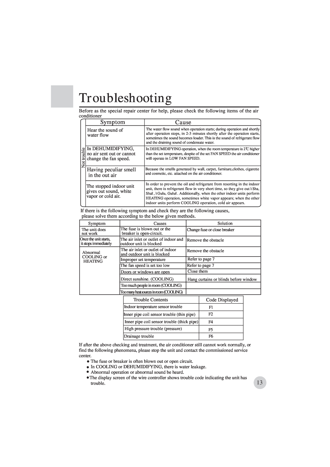 Haier AE122BCAAA (H2EM-18H03) manual Troubleshooting, Symptom, Cause 