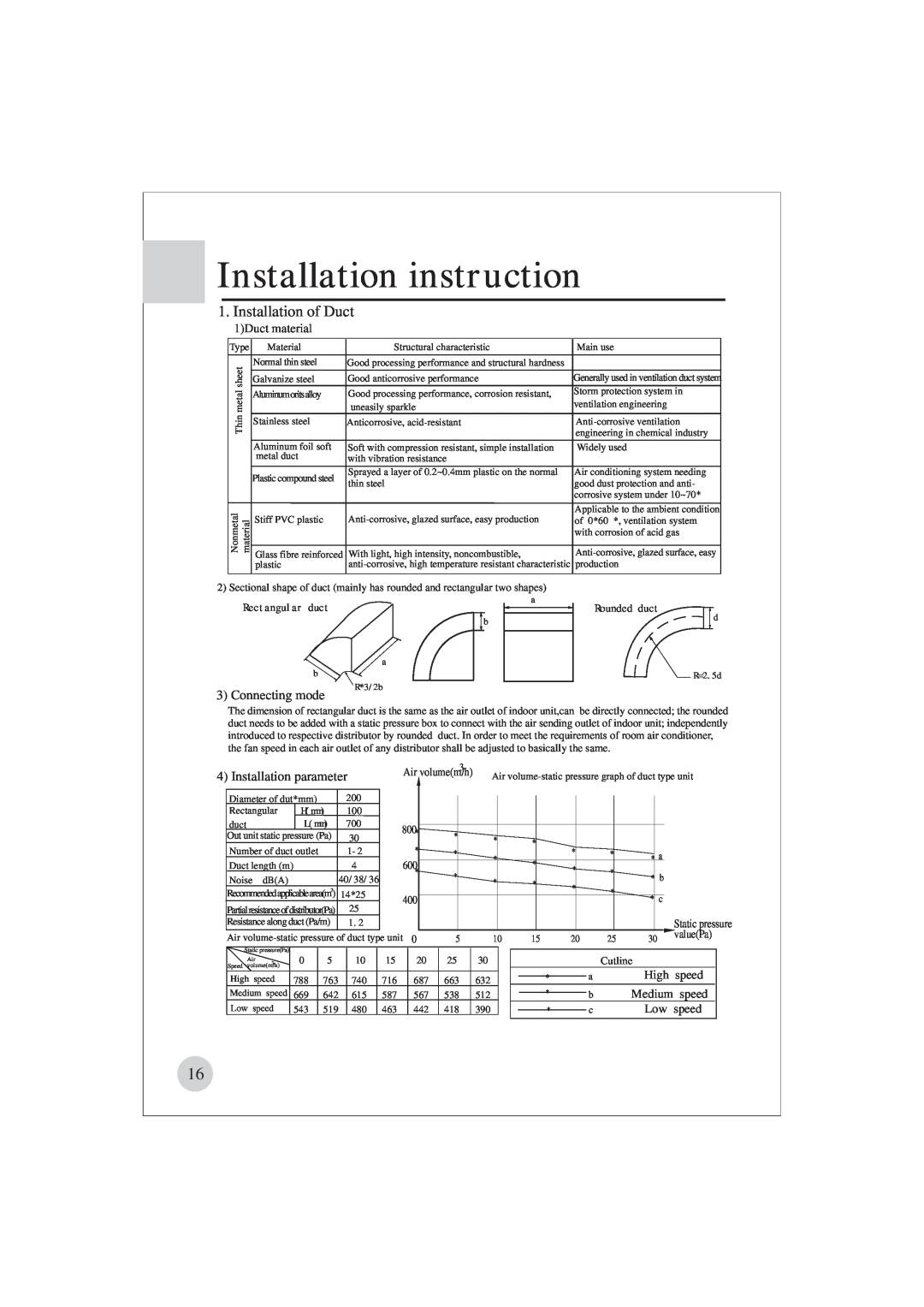 Haier AE122BCAAA (H2EM-18H03) Installation instruction, Installation of Duct, 1Duct material, Connecting mode, High speed 