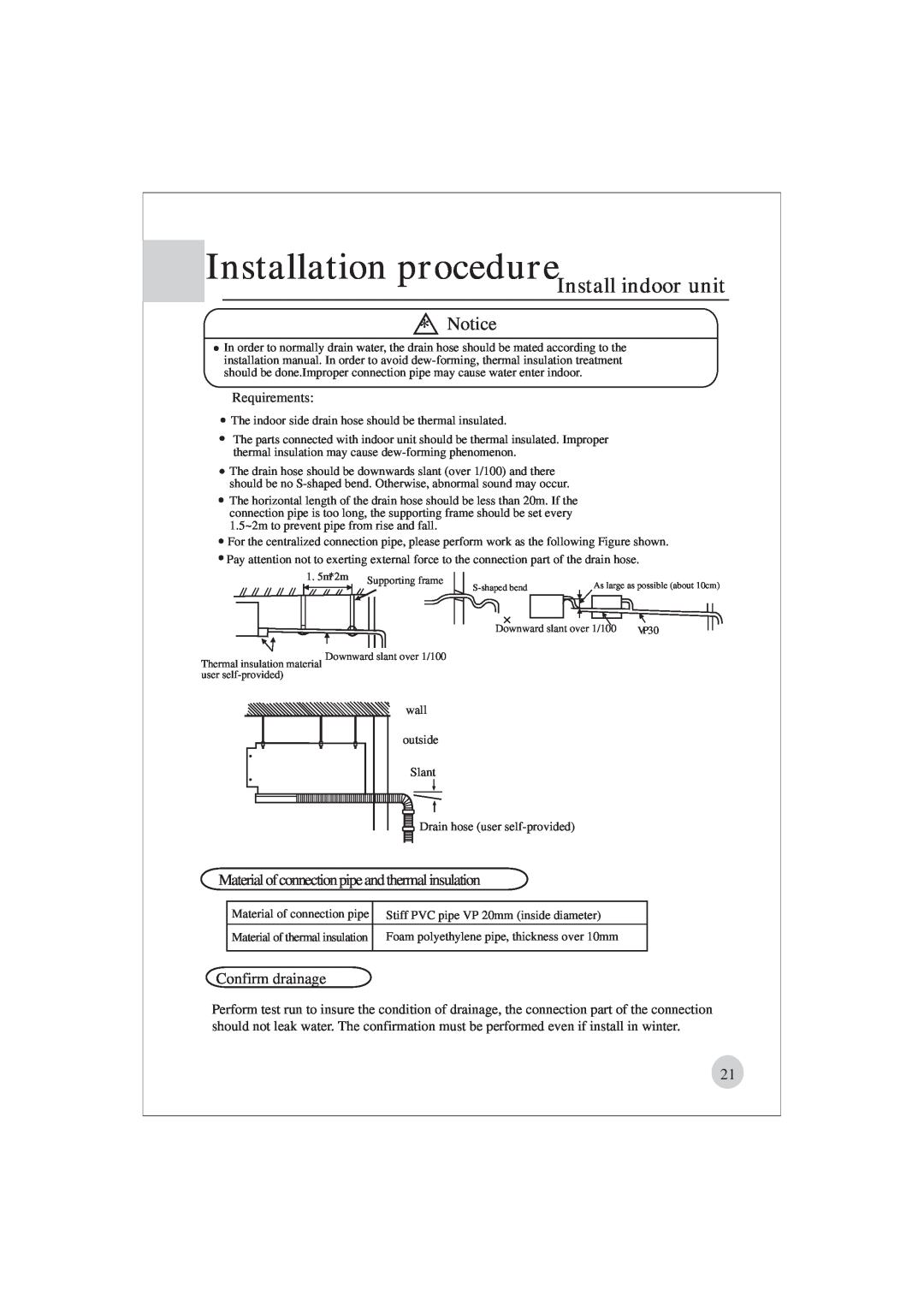 Haier AE122BCAAA (H2EM-18H03) manual Installation procedureInstall indoor unit, Confirm drainage 