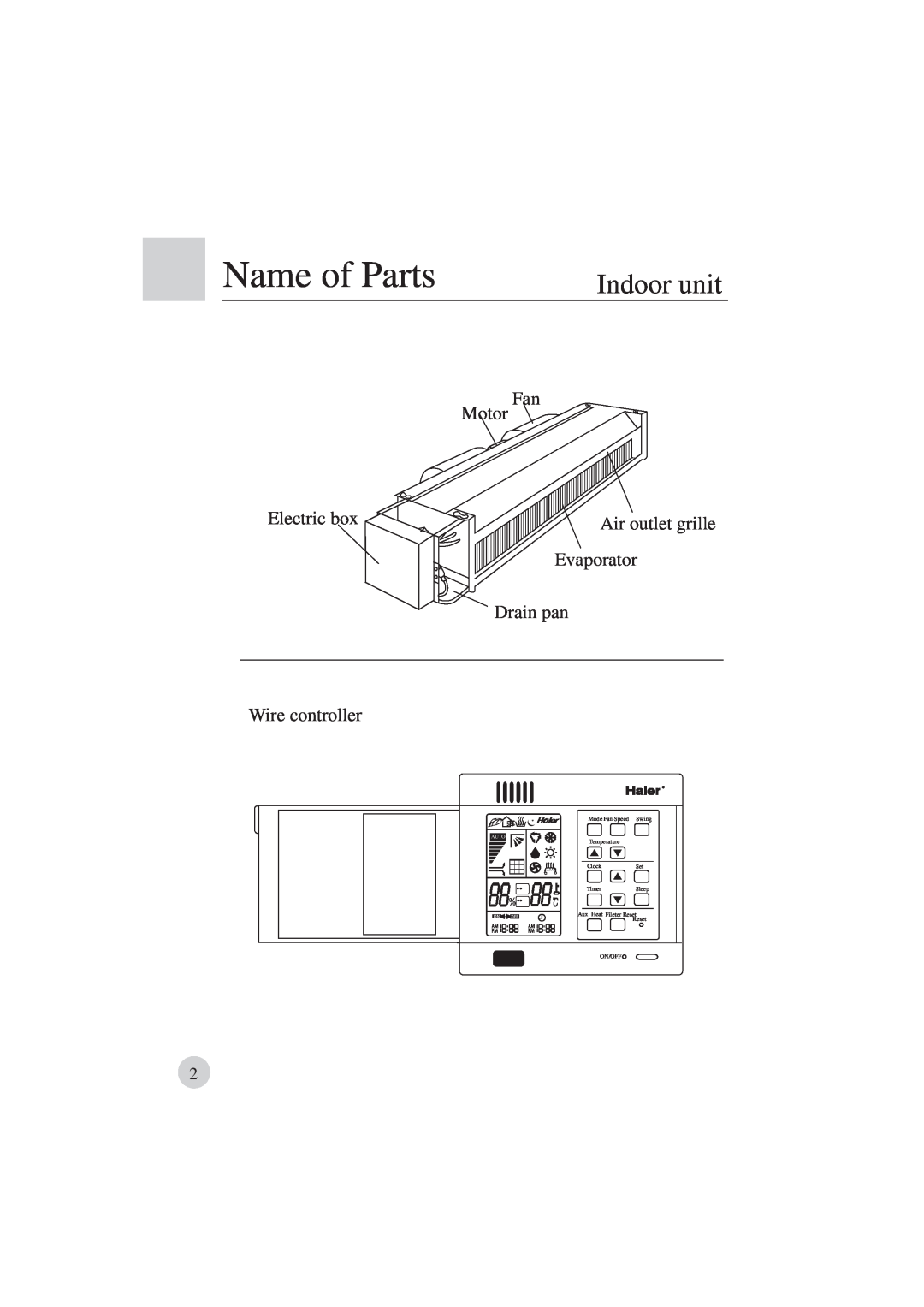 Haier AE122BCAAA (H2EM-18H03) Name of Parts, Indoor unit, Fan Motor, Electric box, Air outlet grille Evaporator, On/Off 