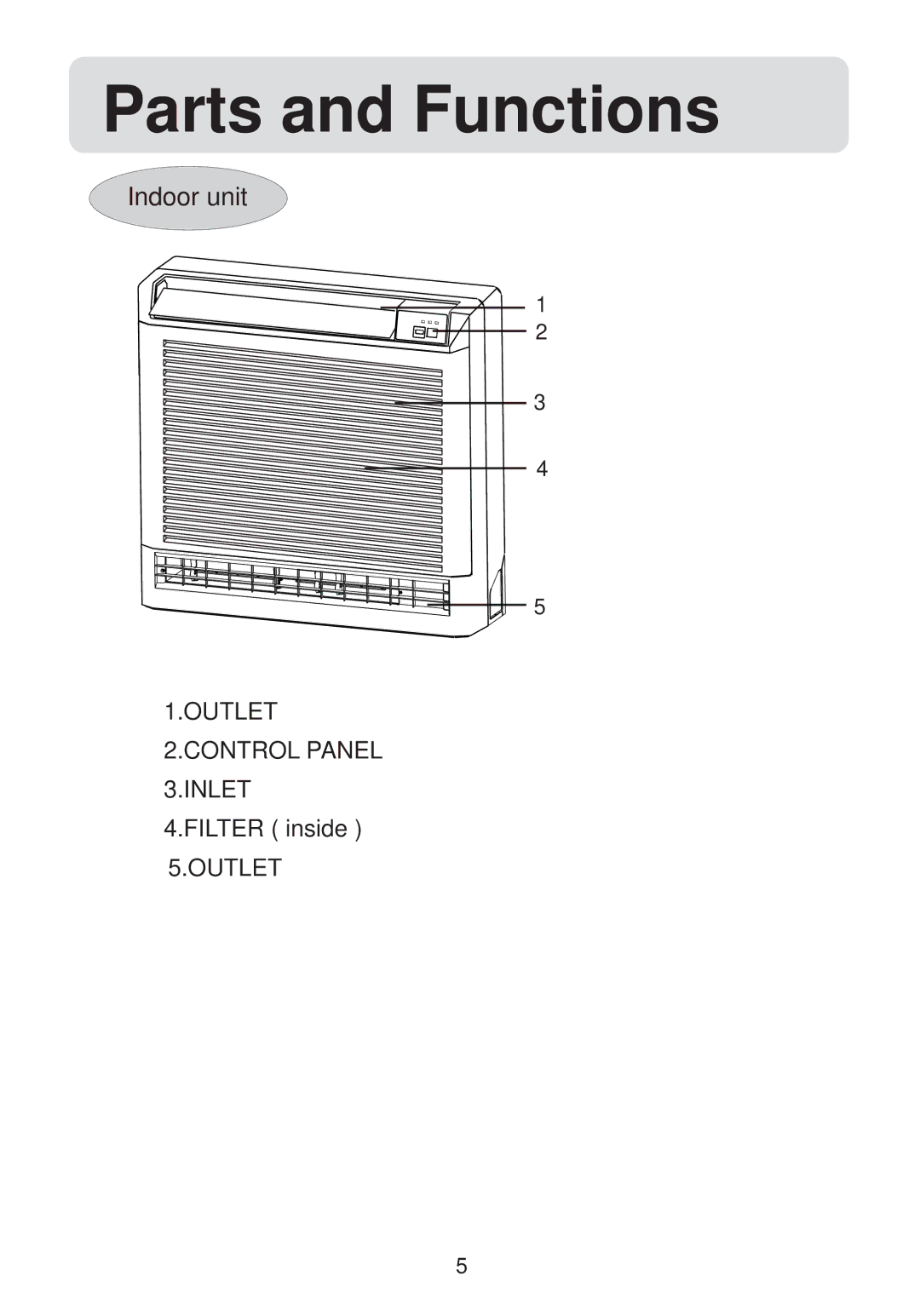 Haier AF122XCEAA, AF142XCEAA, AF072XCEAA, AF092XCEAA installation manual Parts and Functions 