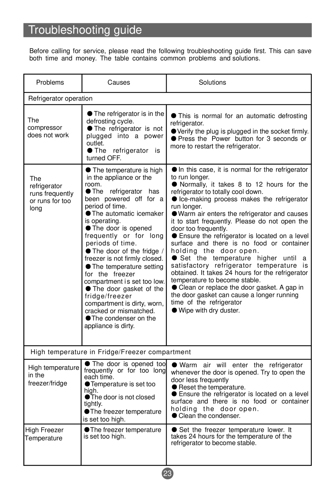 Haier AFD630IX, CFL629CW, CFL629CX, AFL628CW, AFL628CX manual Troubleshooting guide 