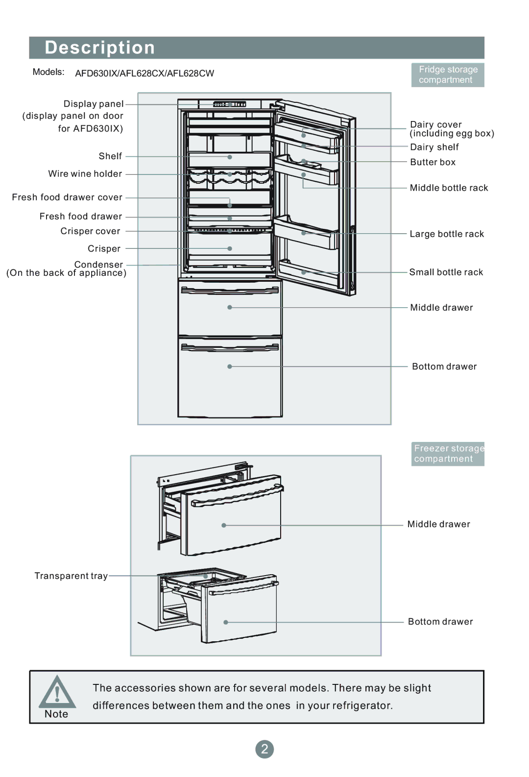 Haier AFL628CX, AFD630IX, CFL629CW, CFL629CX, AFL628CW manual Description, Fridge storage compartment 