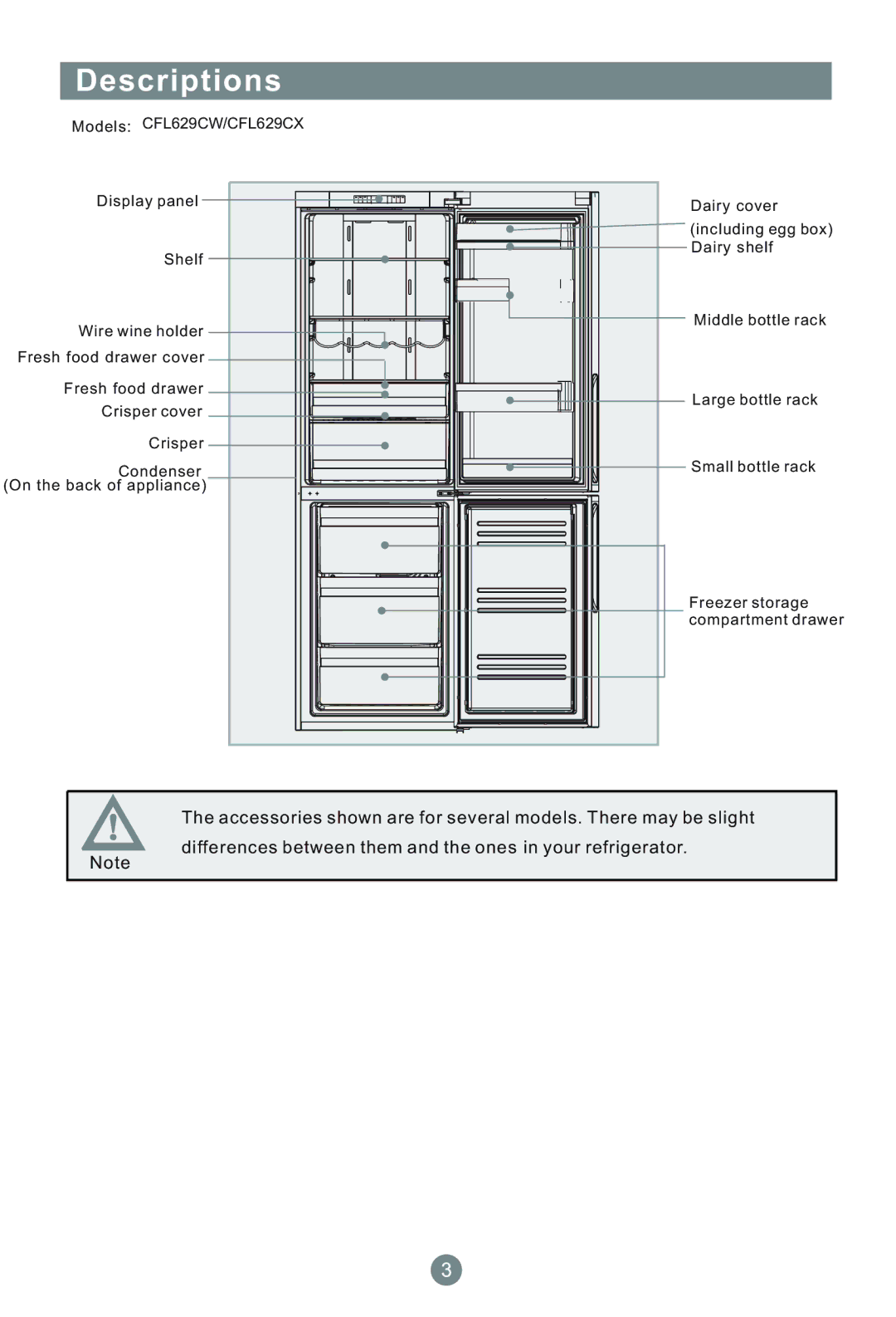 Haier AFD630IX, CFL629CW, CFL629CX, AFL628CW, AFL628CX manual Descriptions 