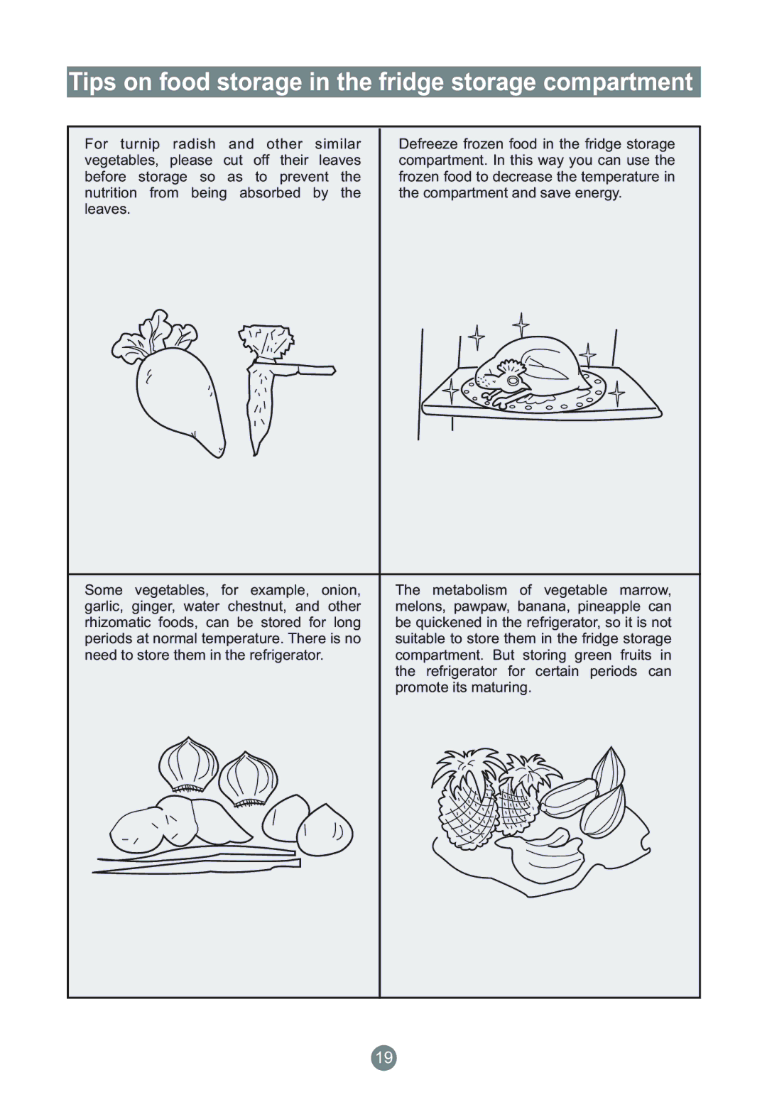 Haier AFD630IS, AFD634CX, AFD633IX, AFL631CW, AFL634CB, CFE533CW manual Tips on food storage in the fridge storage compartment 